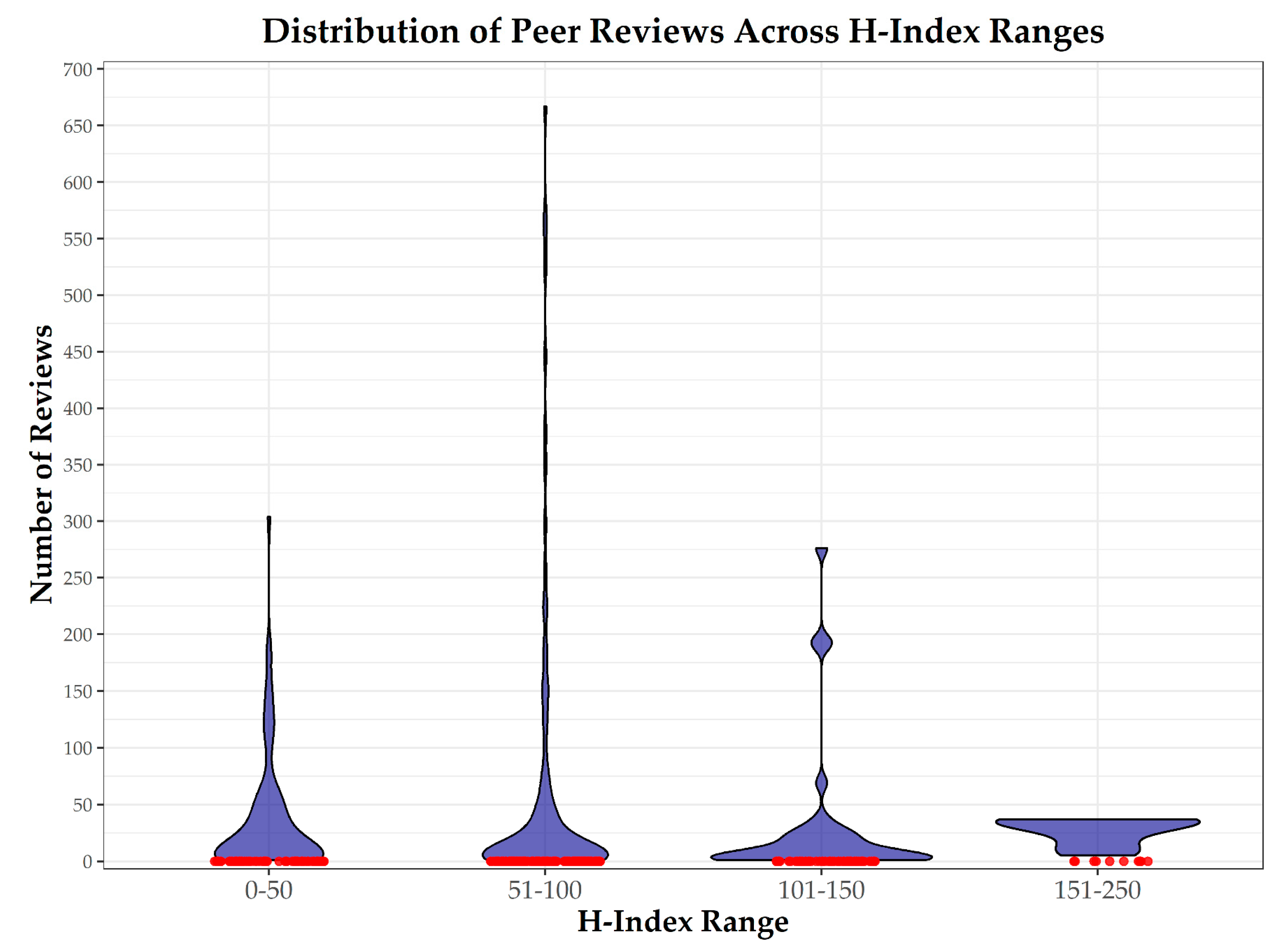 Publications 13 00022 g002