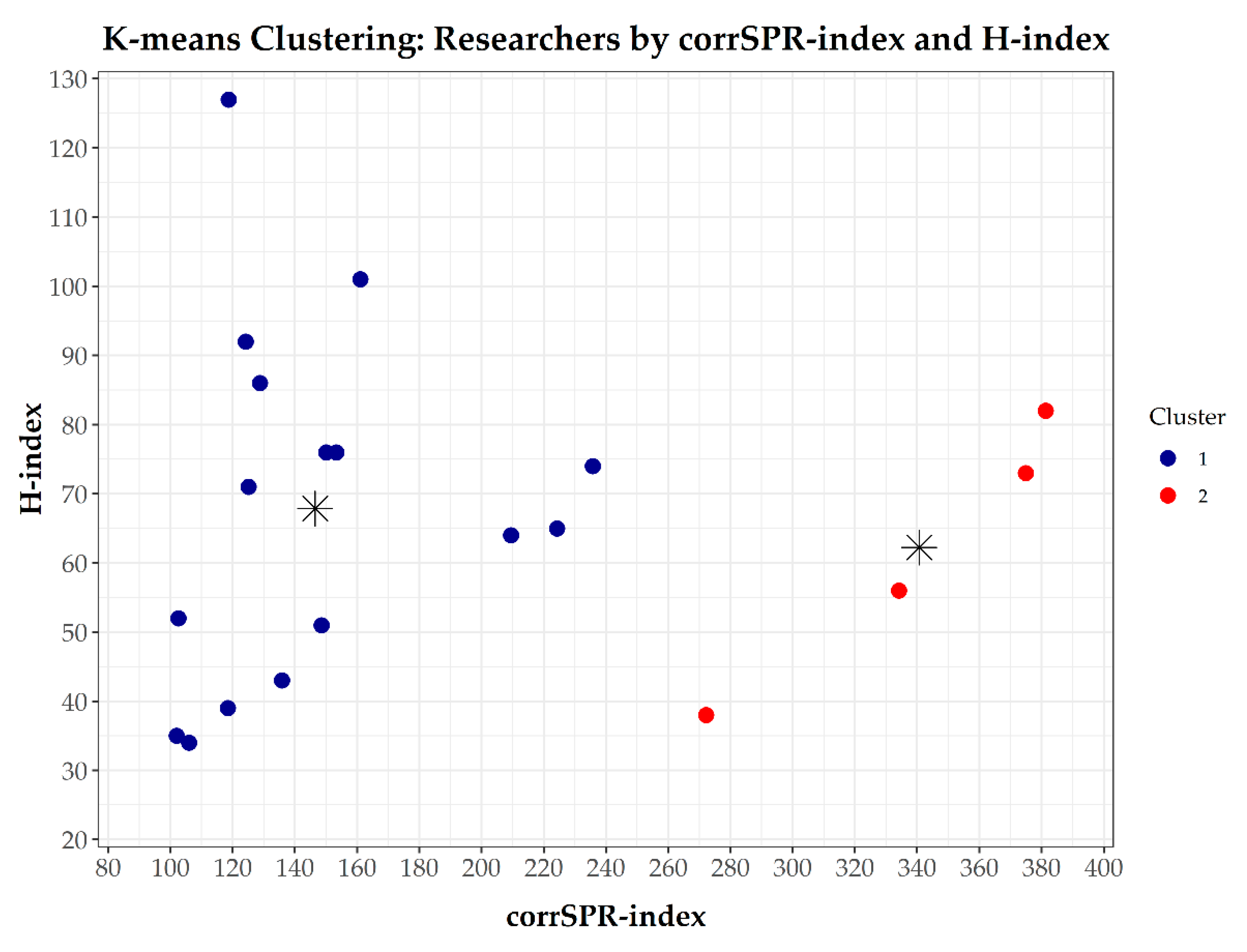 Publications 13 00022 g005