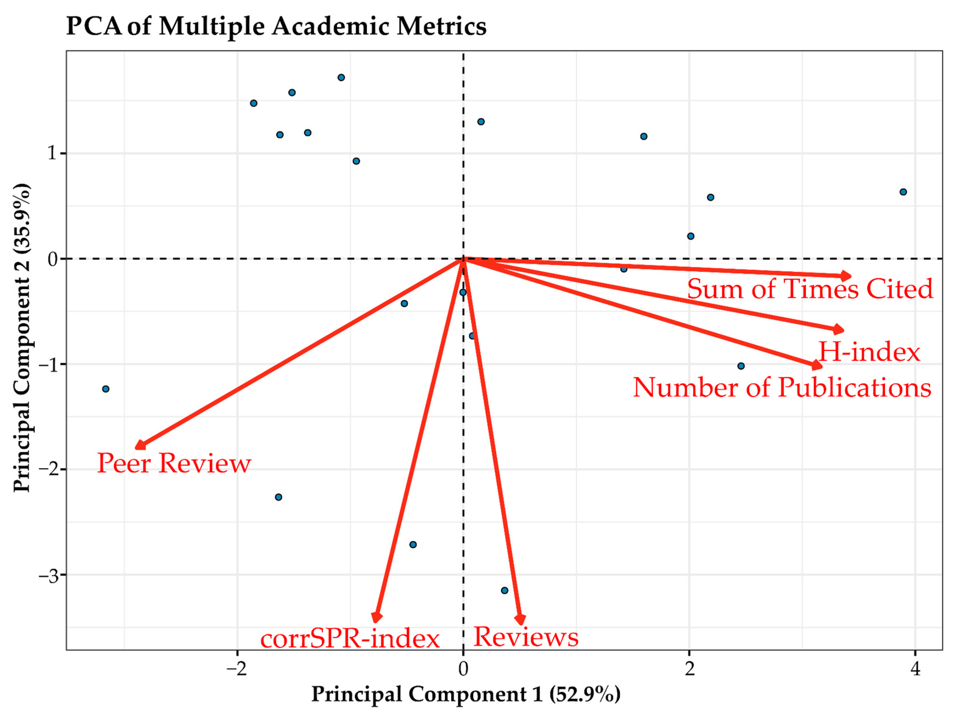 Publications 13 00022 g006