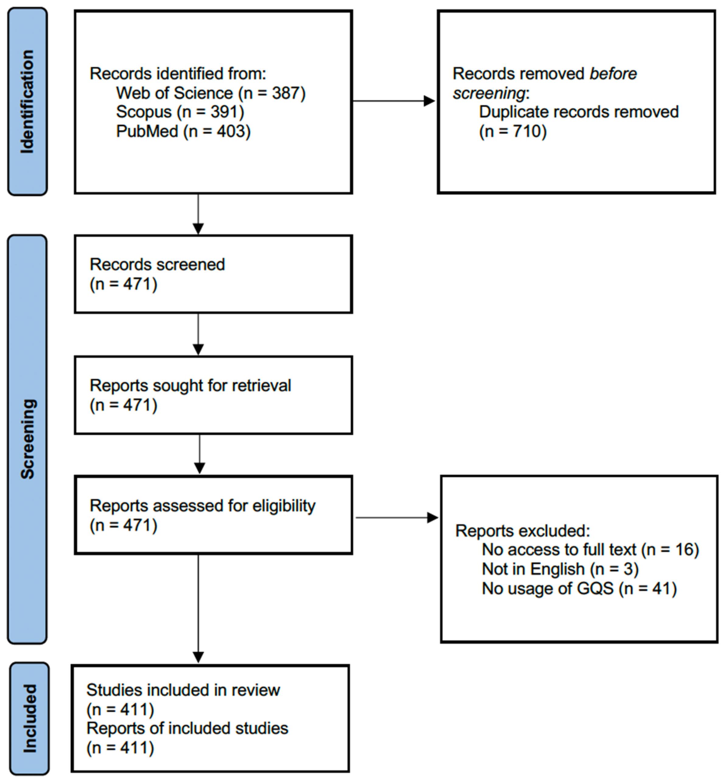 Publications 13 00023 g001