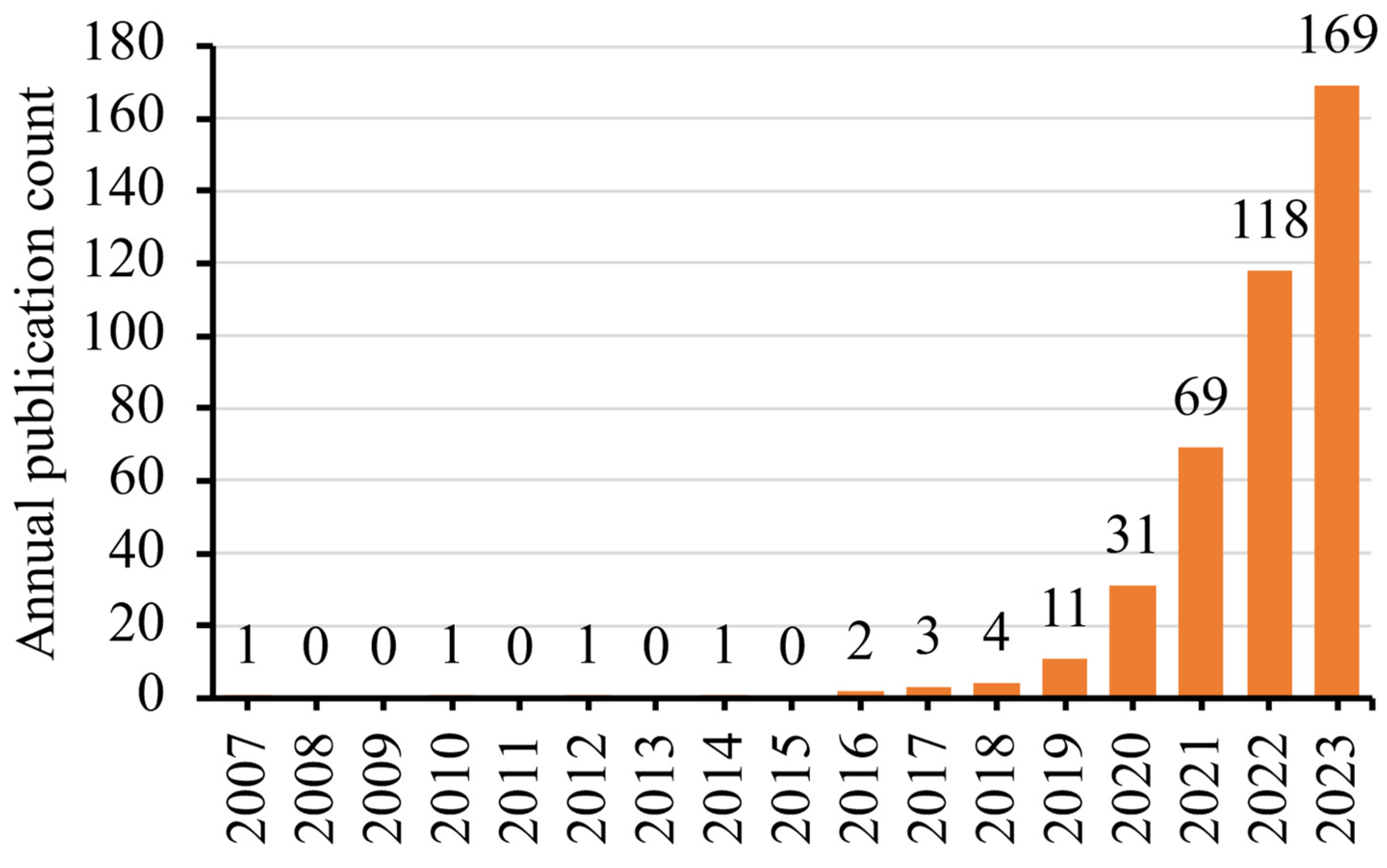 Publications 13 00023 g002