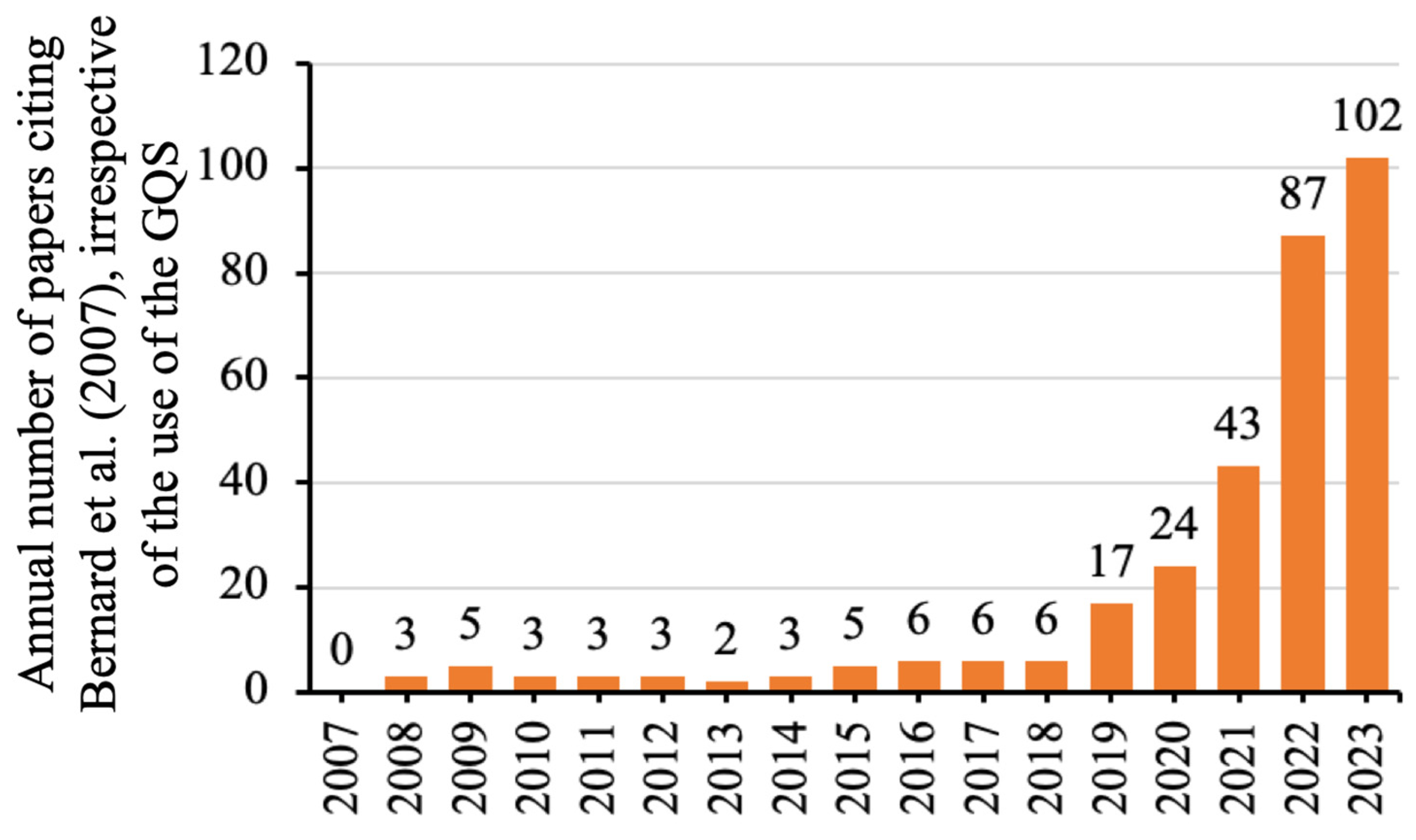 Publications 13 00023 g004