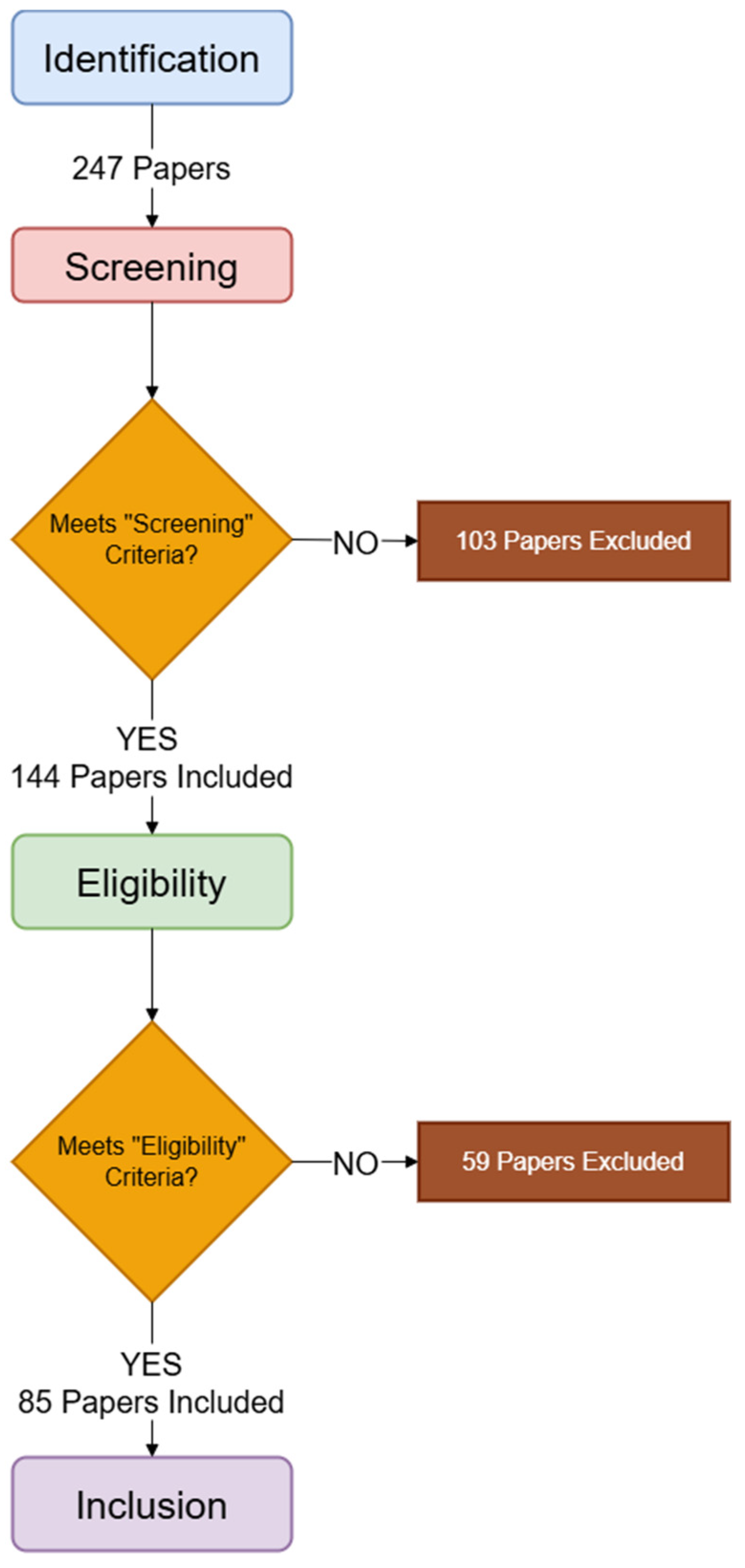 Publications 13 00024 g001