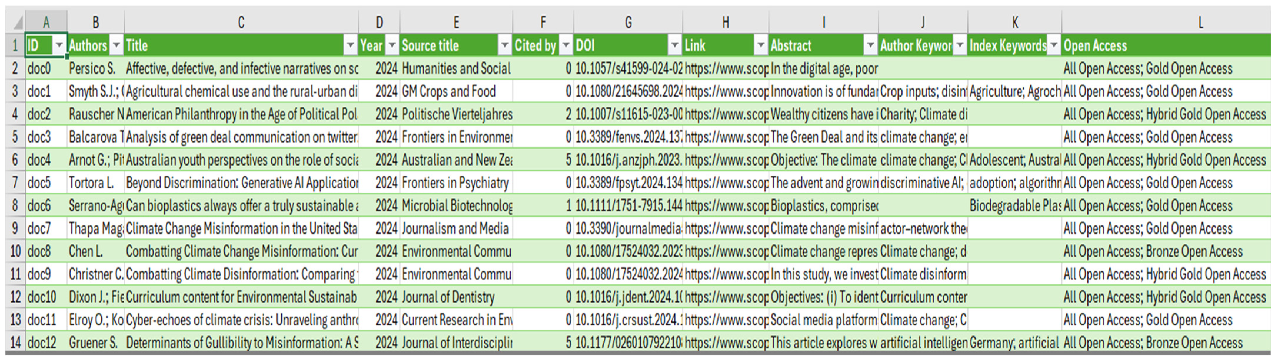 Publications 13 00024 g002