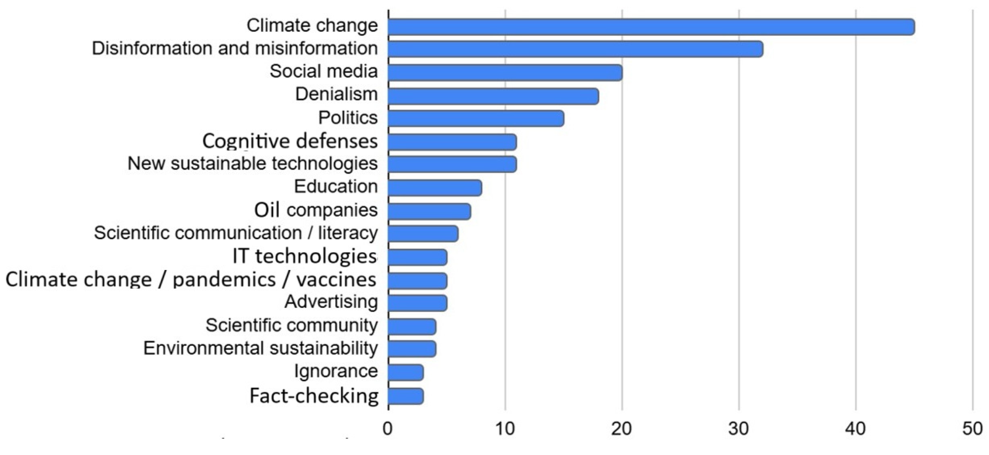 Publications 13 00024 g003