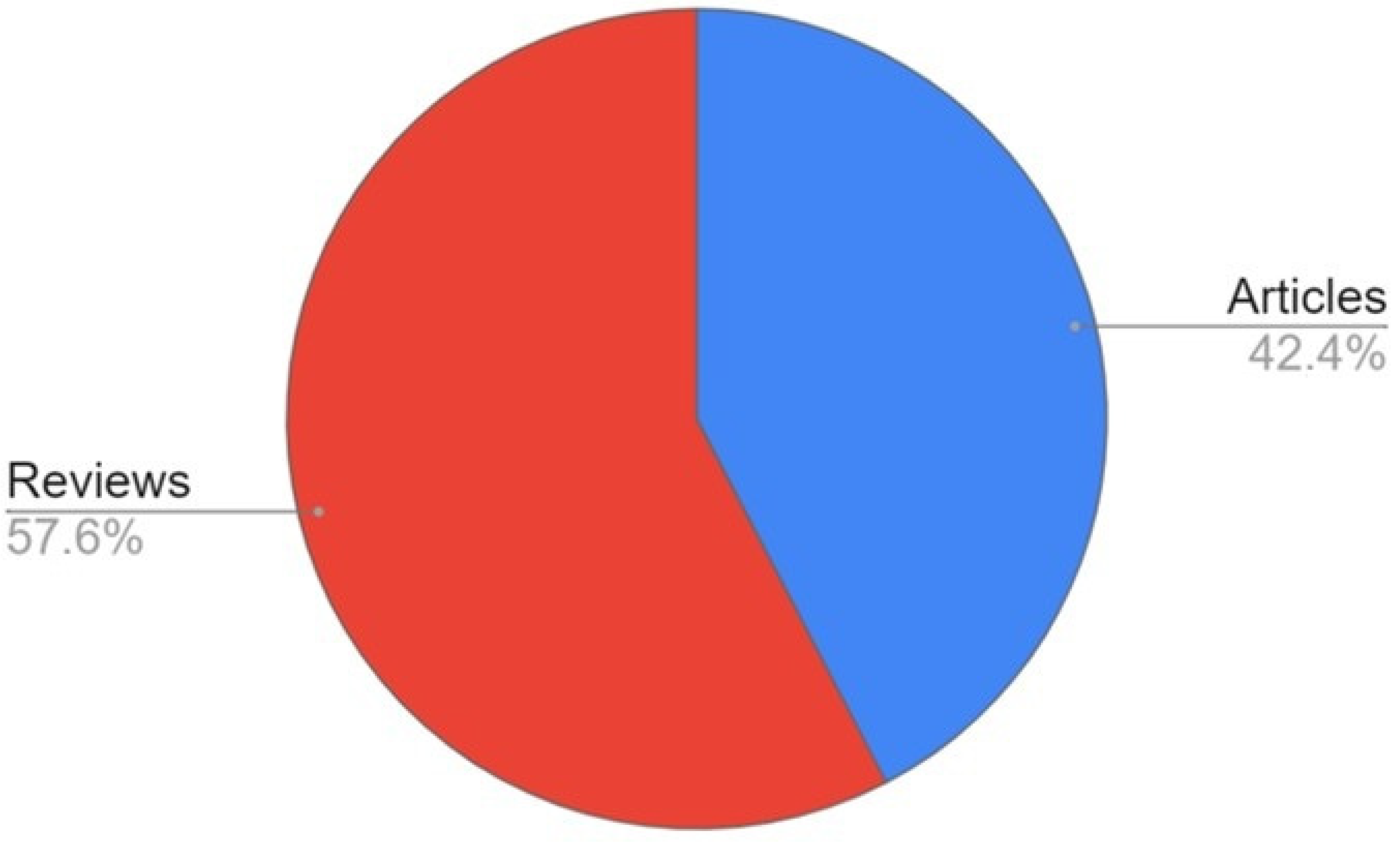 Publications 13 00024 g004