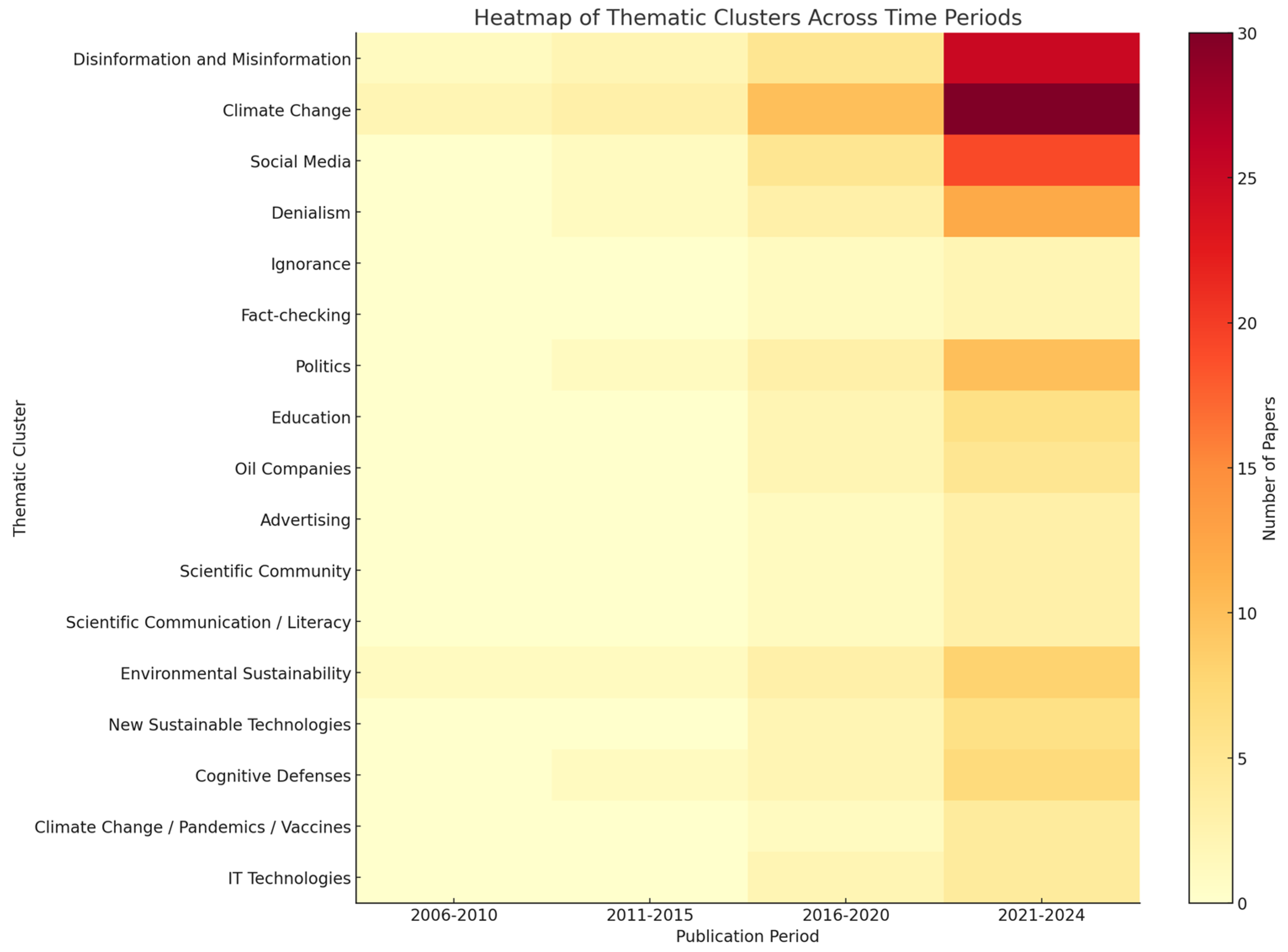 Publications 13 00024 g006