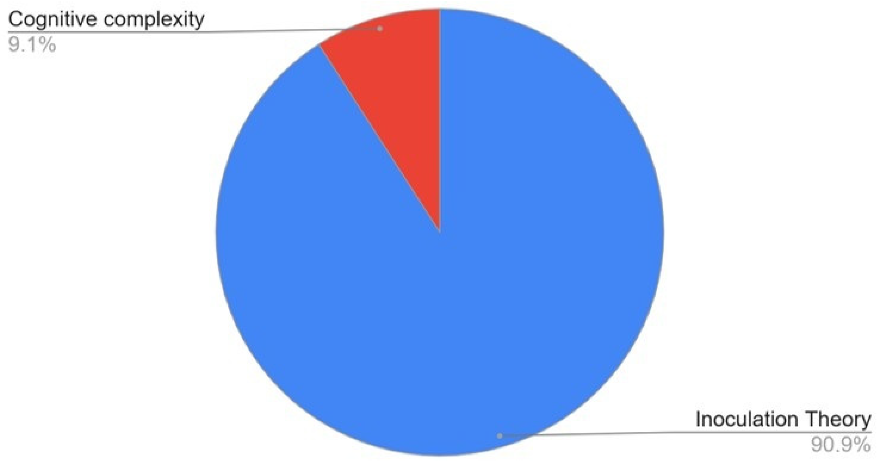 Publications 13 00024 g008