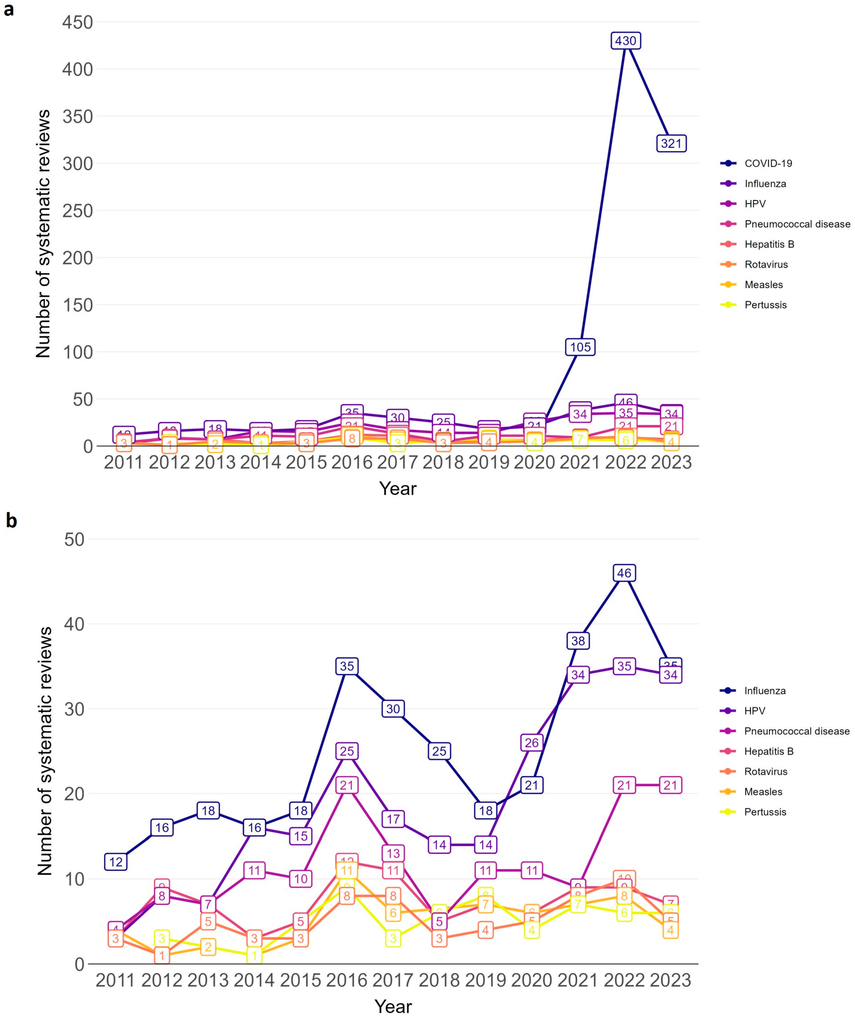 Publications 13 00025 g003
