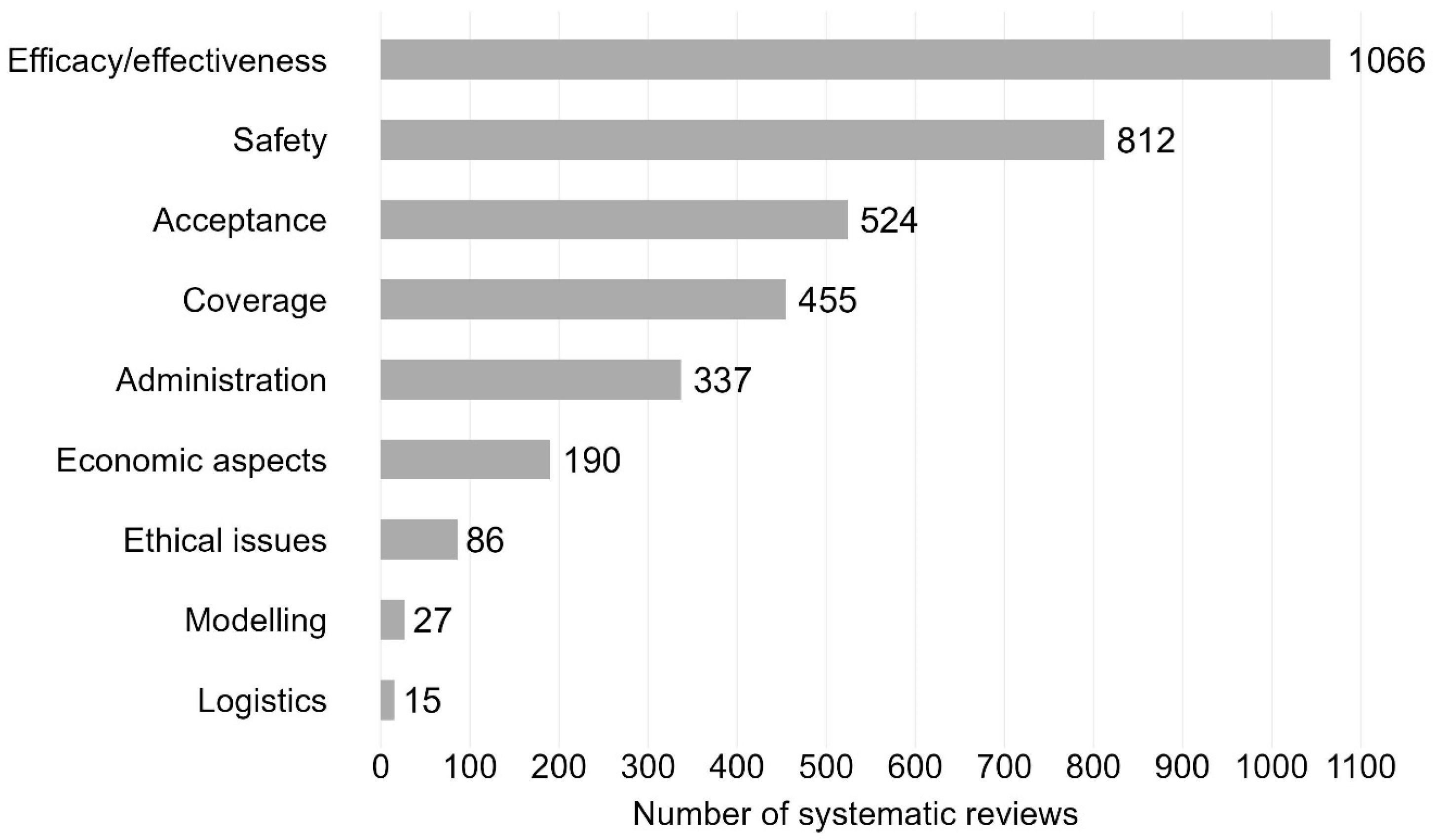 Publications 13 00025 g004