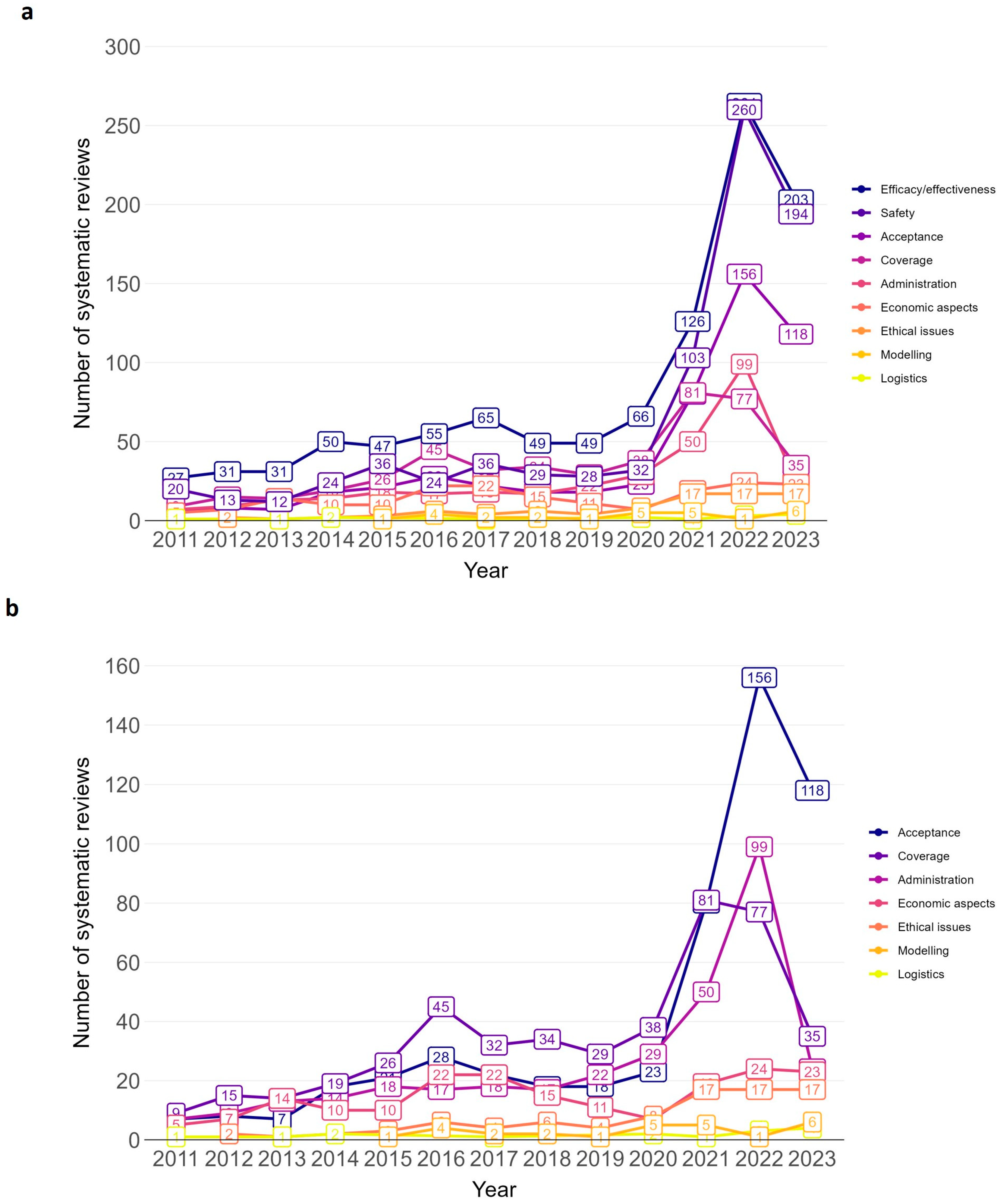 Publications 13 00025 g005