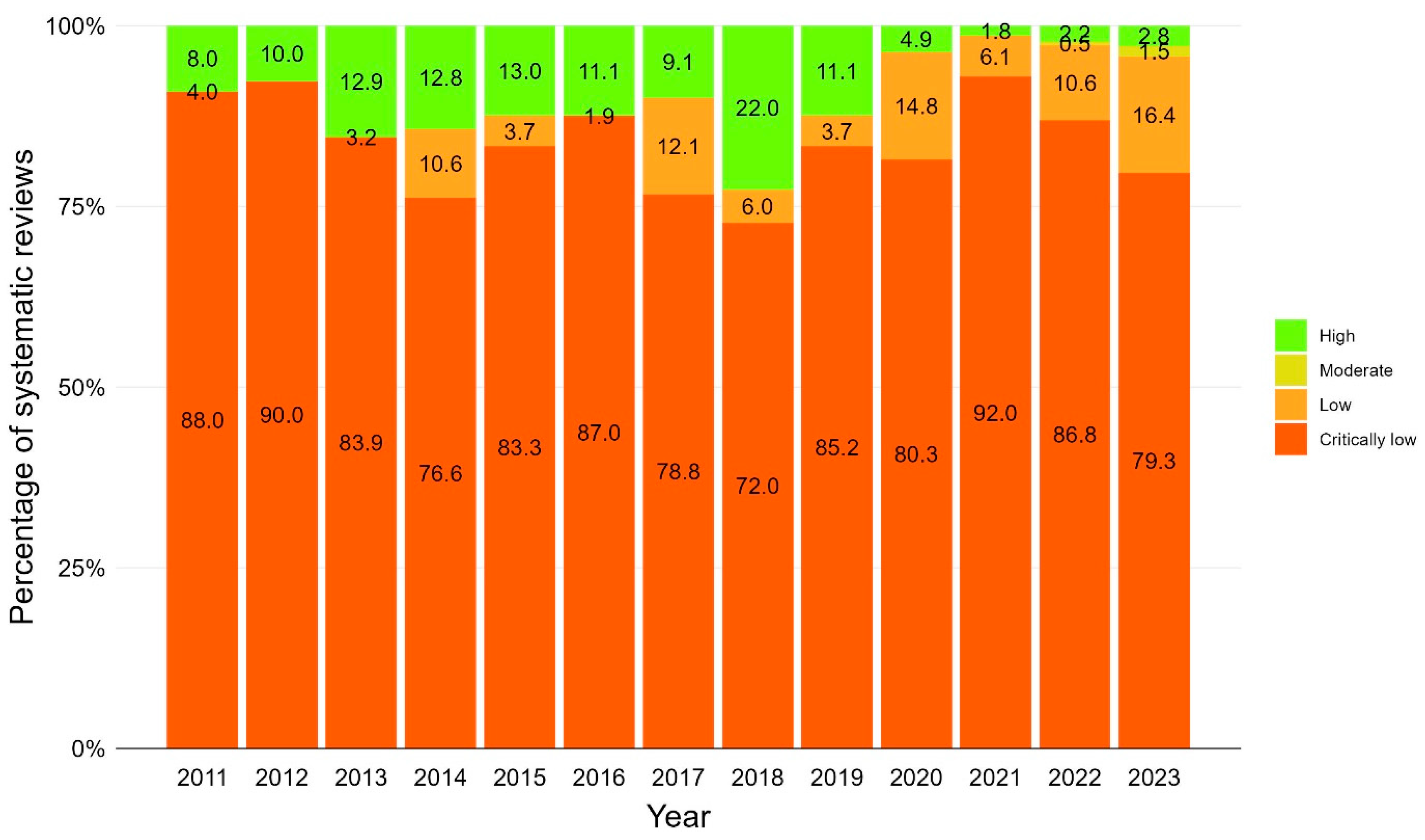 Publications 13 00025 g007