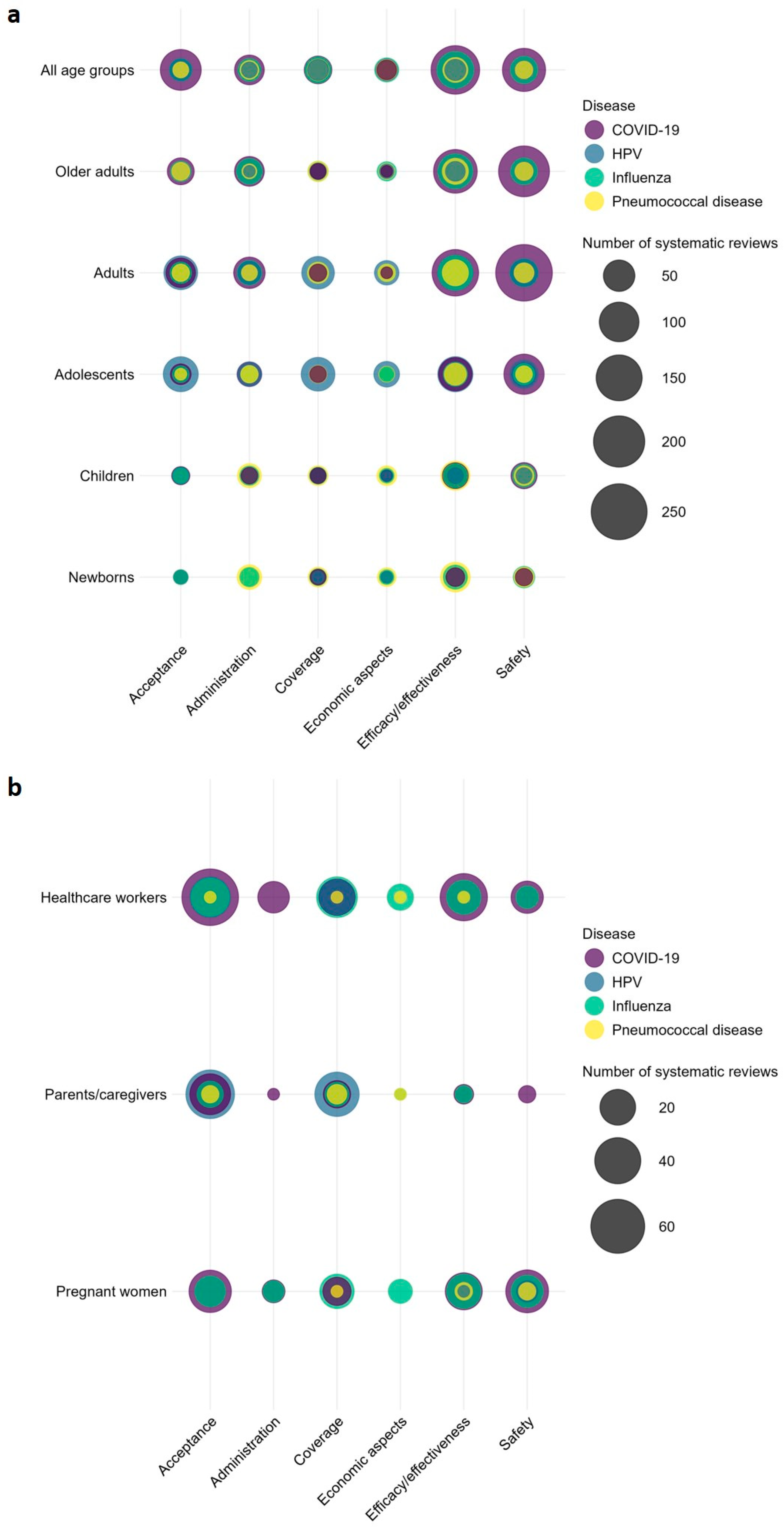 Publications 13 00025 g008