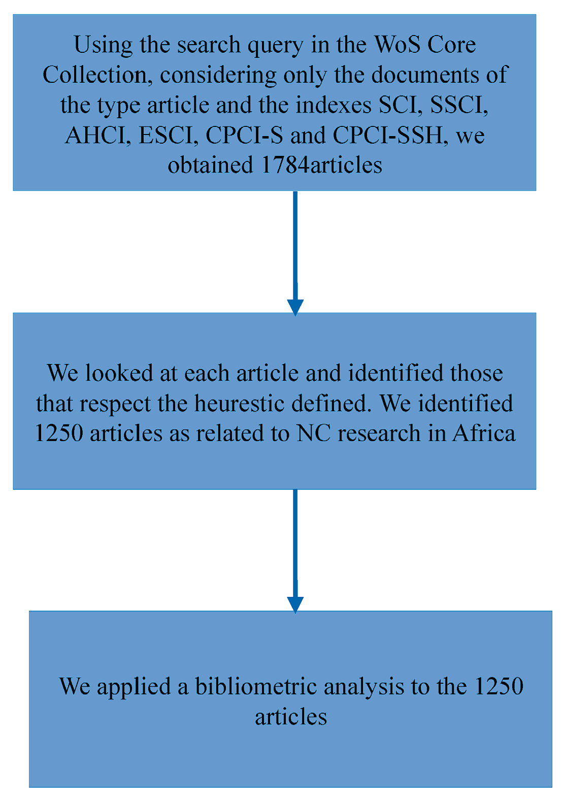 Publications 13 00026 g001