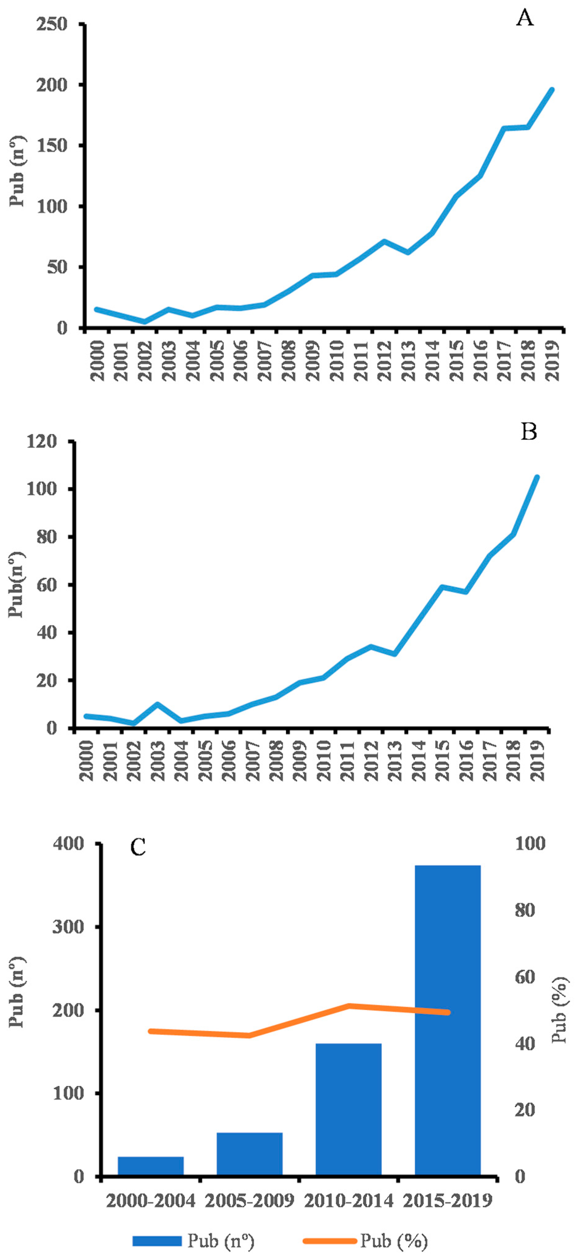 Publications 13 00026 g002