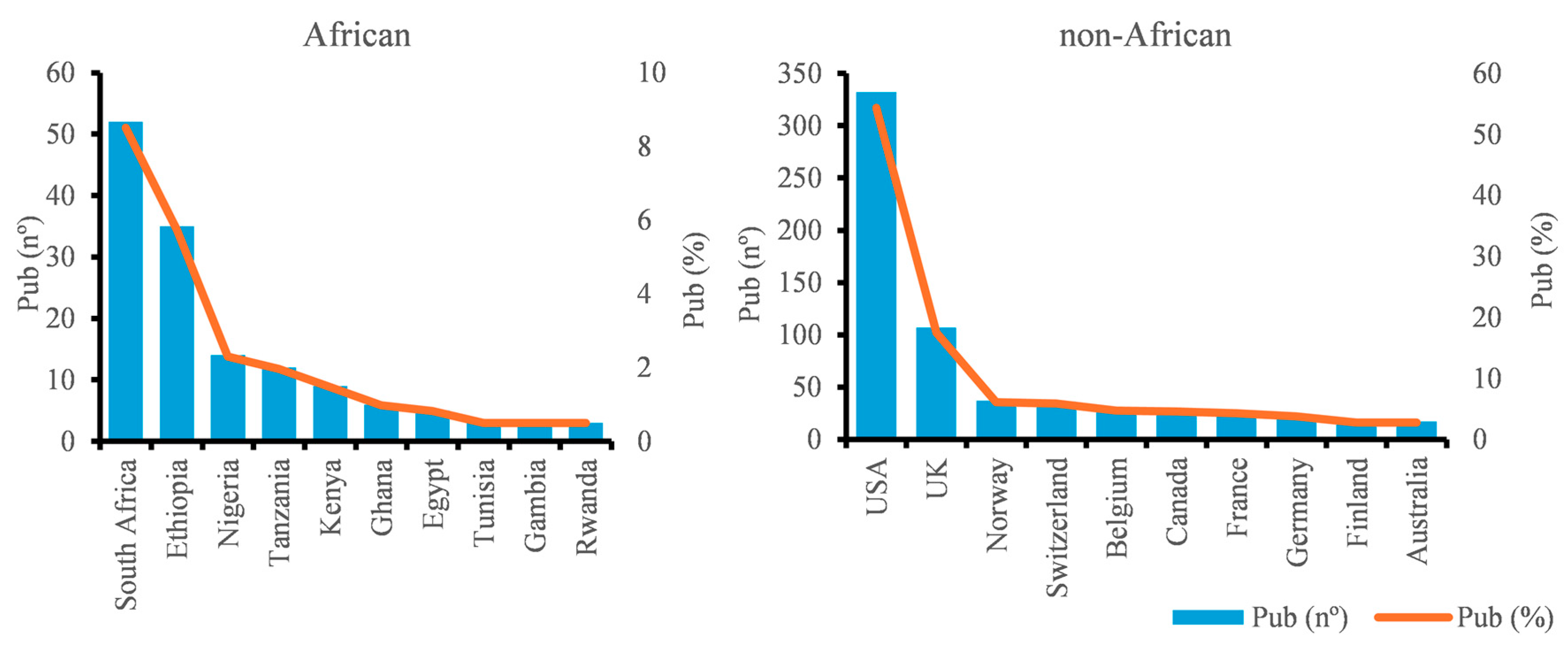 Publications 13 00026 g003