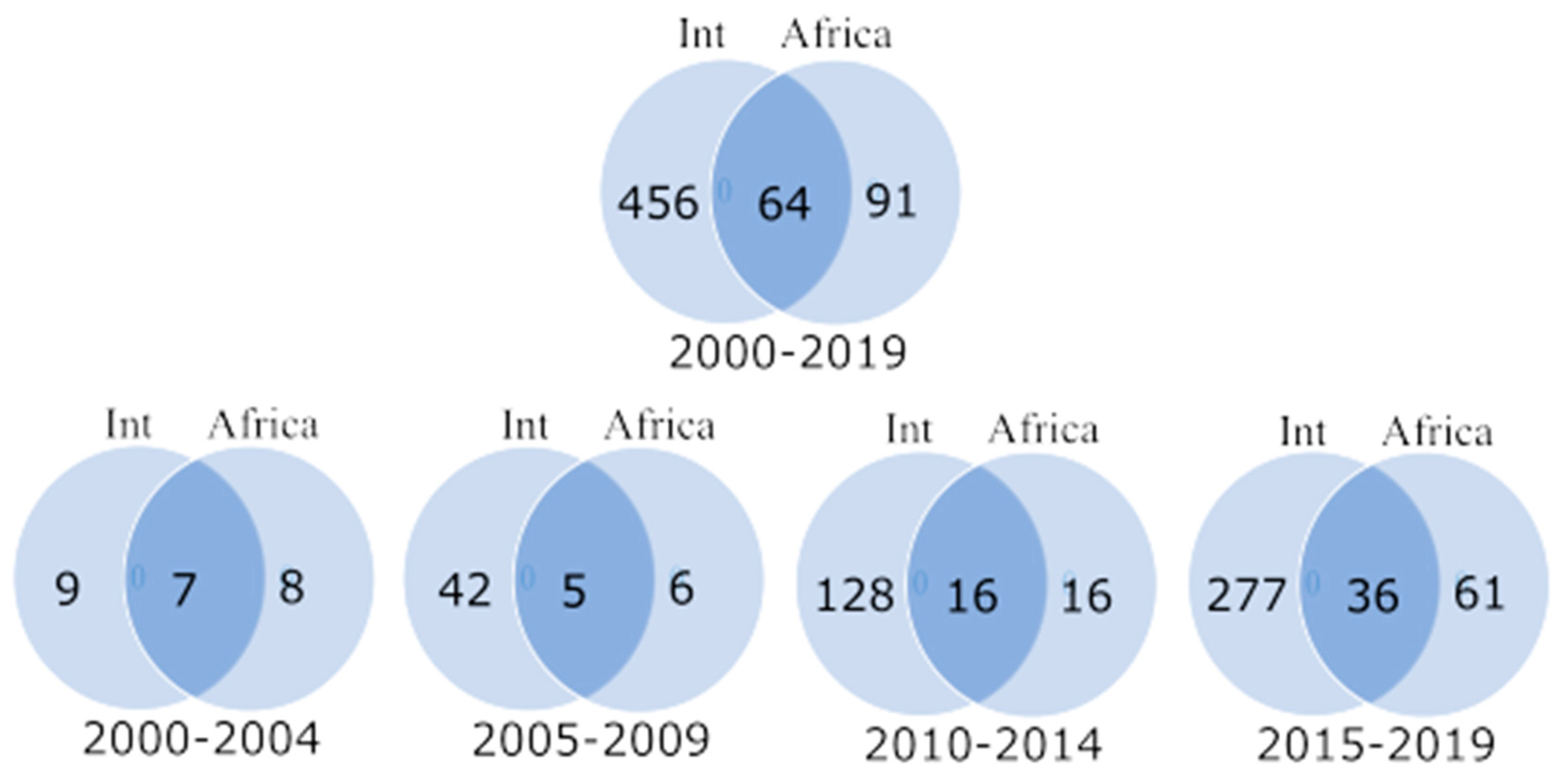 Publications 13 00026 g004