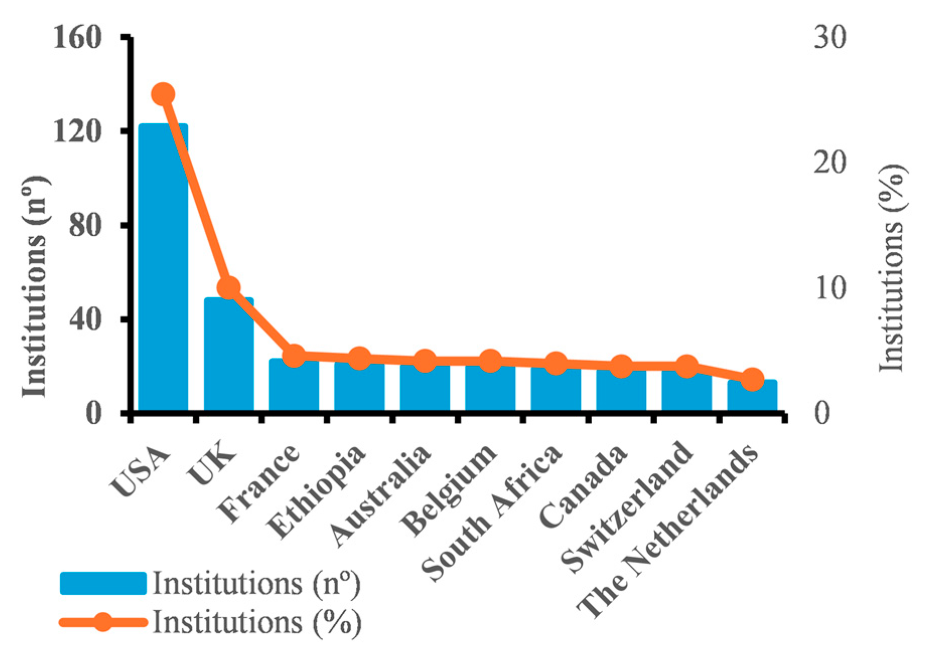 Publications 13 00026 g005