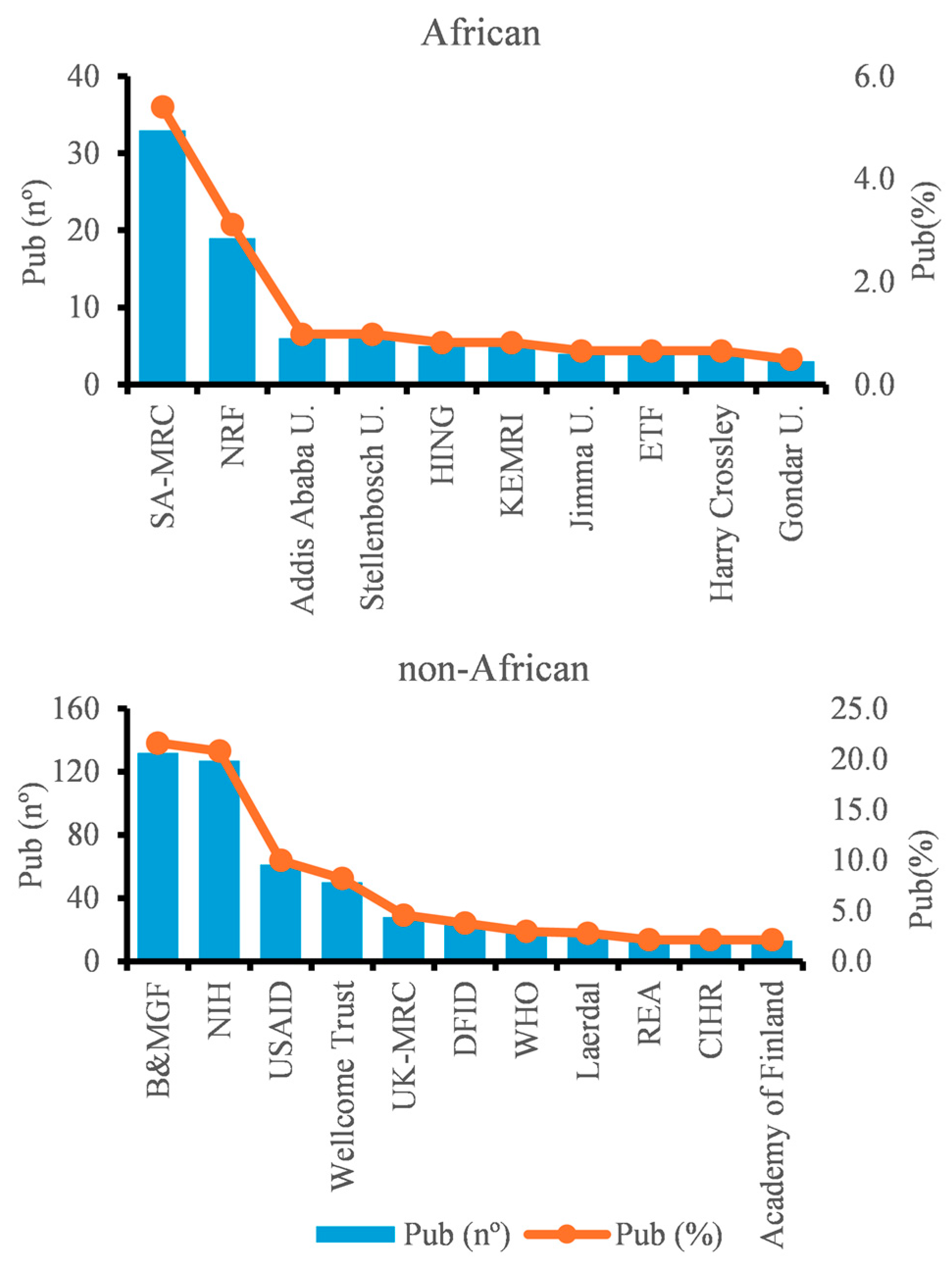 Publications 13 00026 g006
