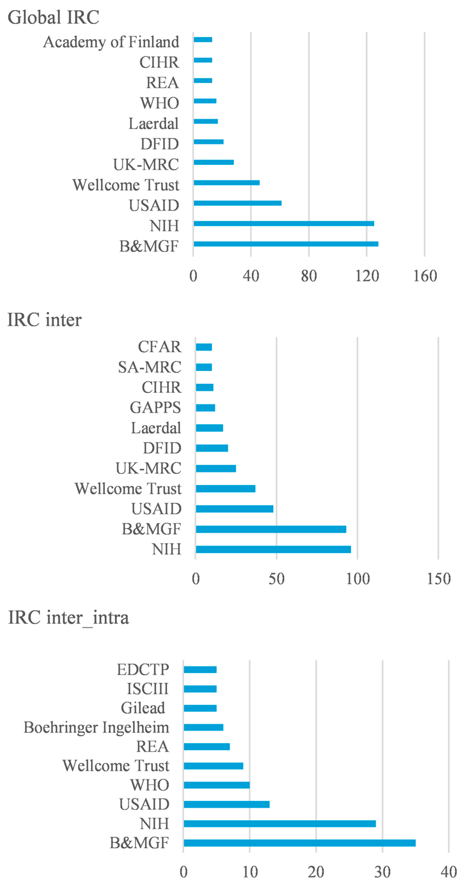 Publications 13 00026 g007