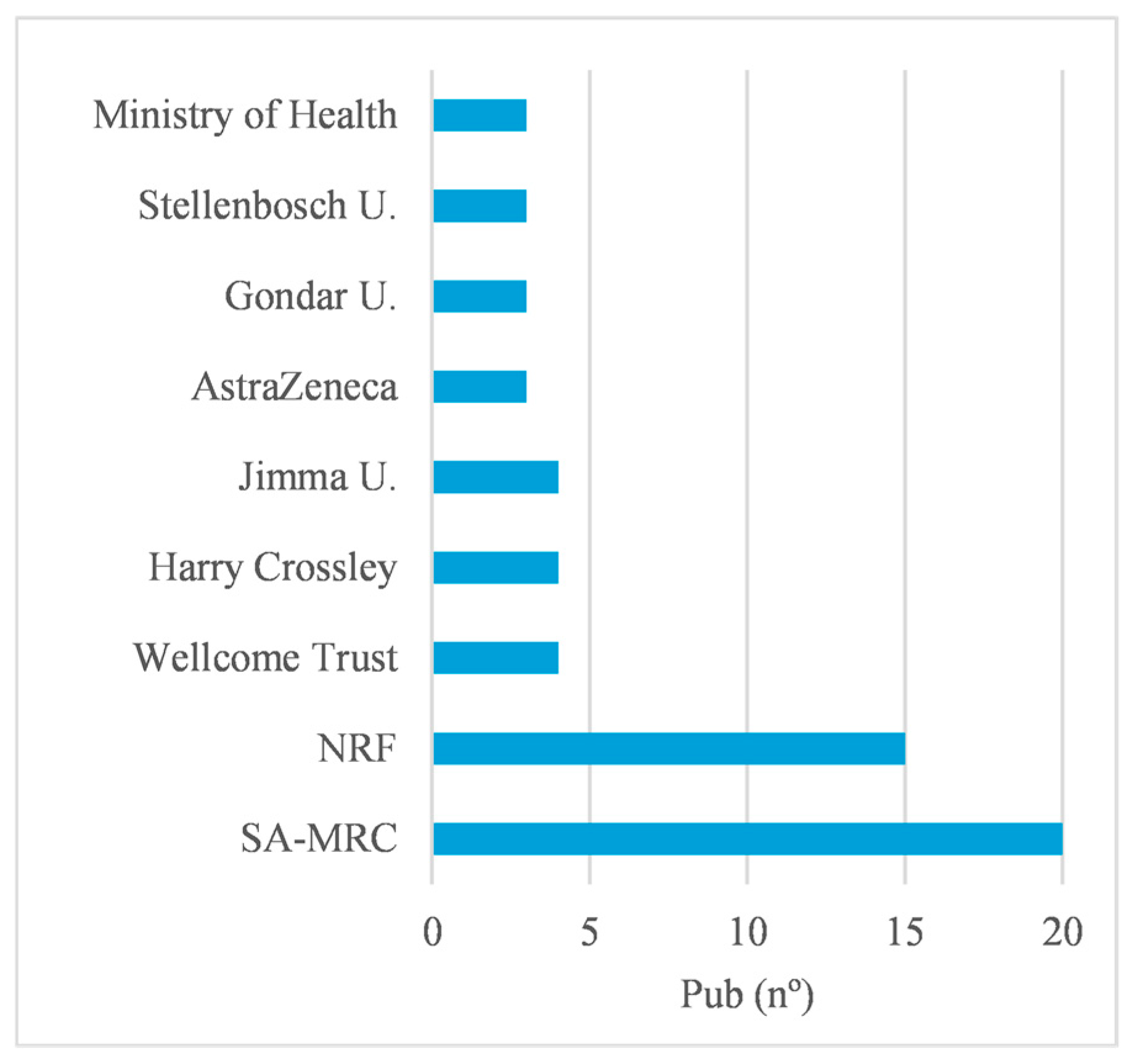 Publications 13 00026 g008