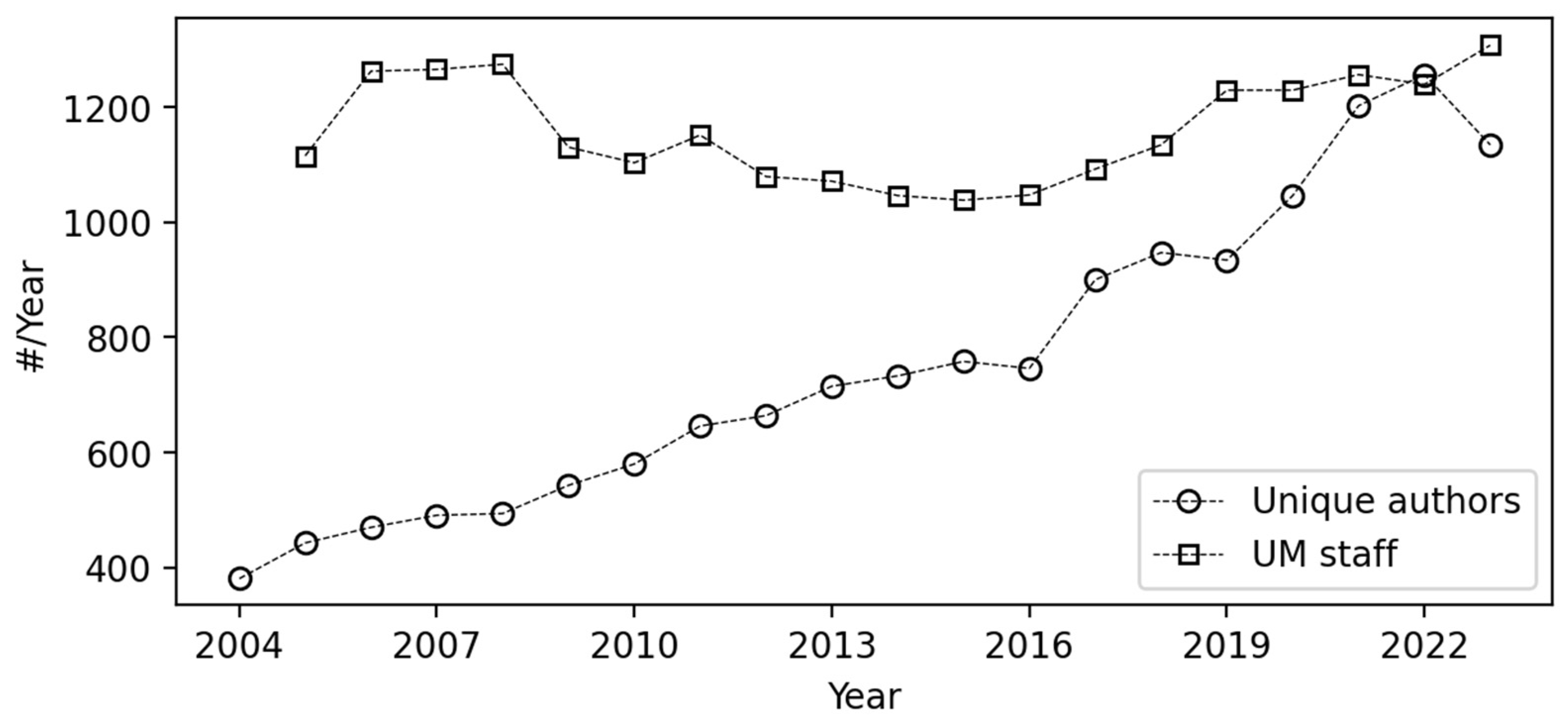 Publications 13 00028 g001