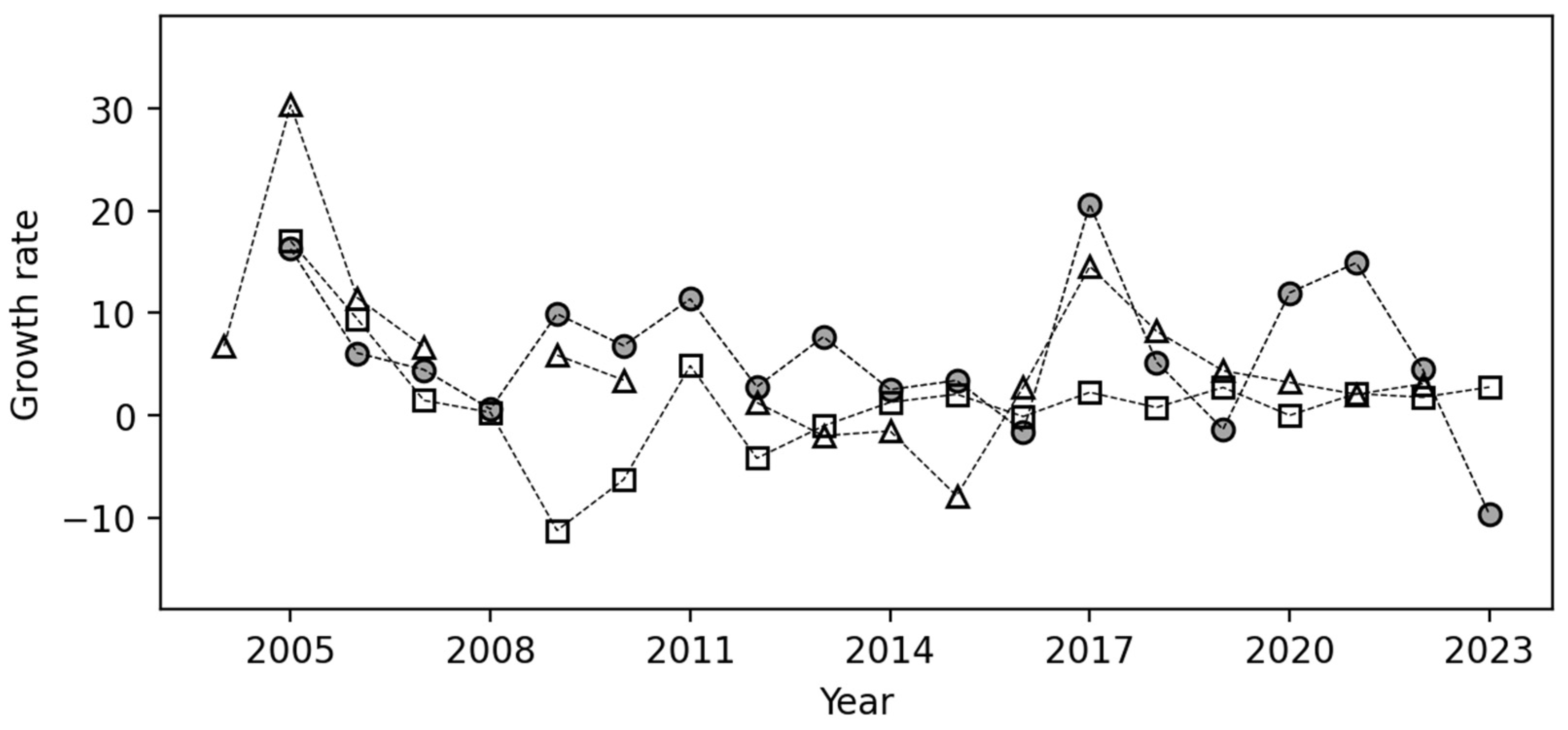 Publications 13 00028 g002