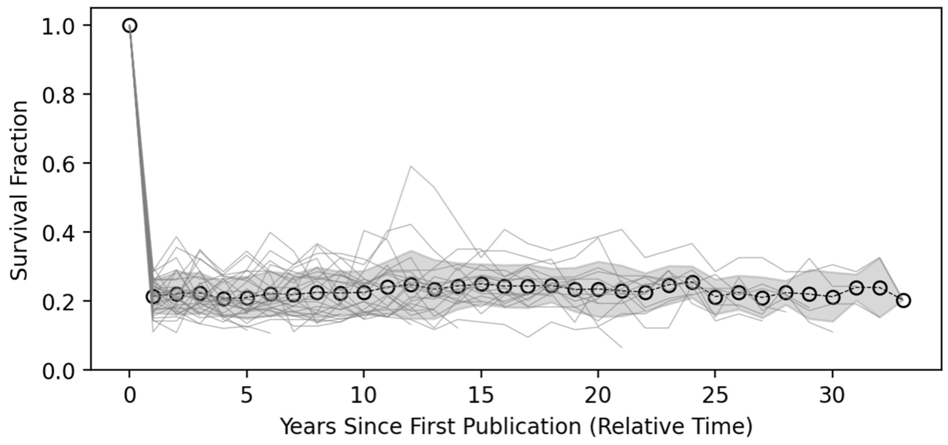 Publications 13 00028 g003