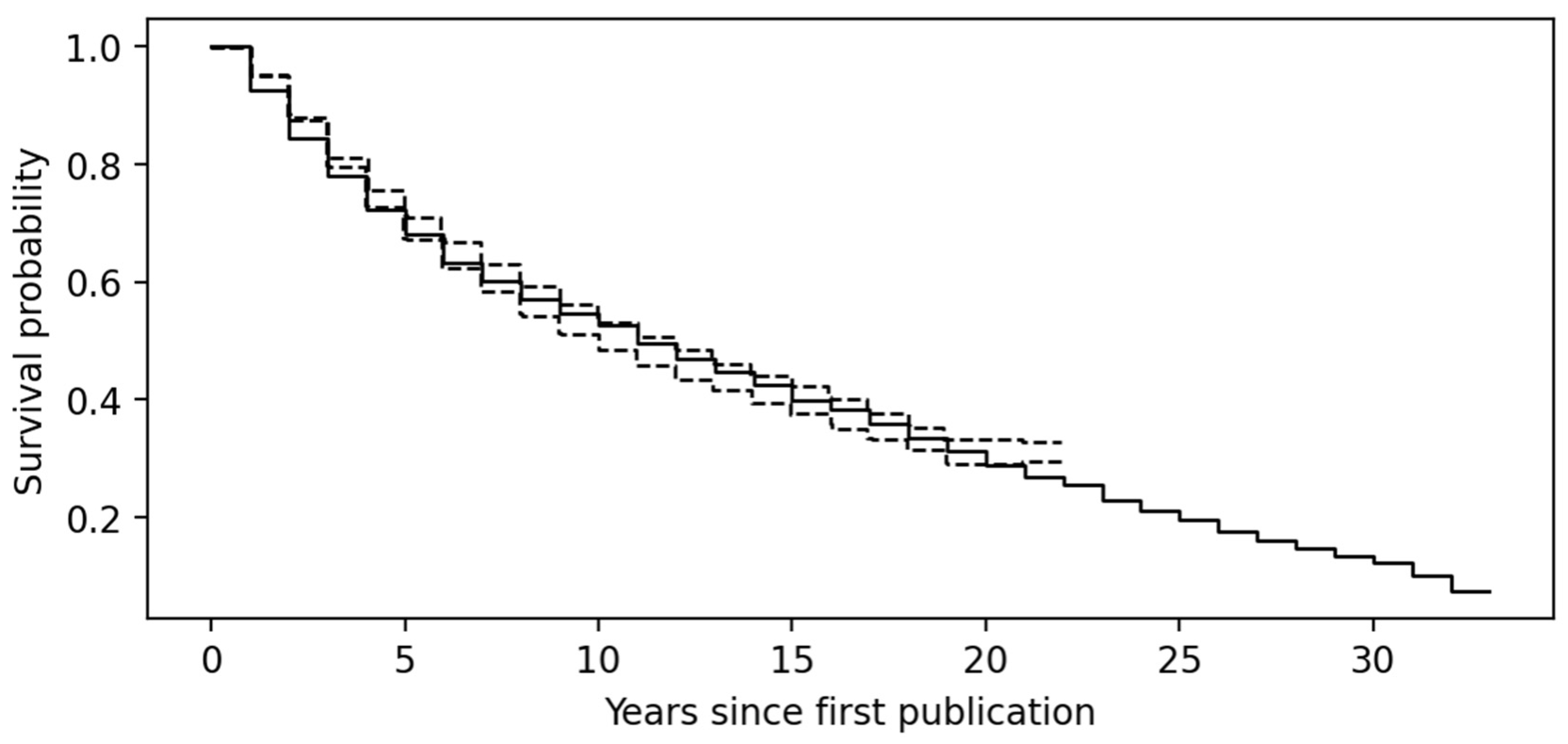 Publications 13 00028 g004