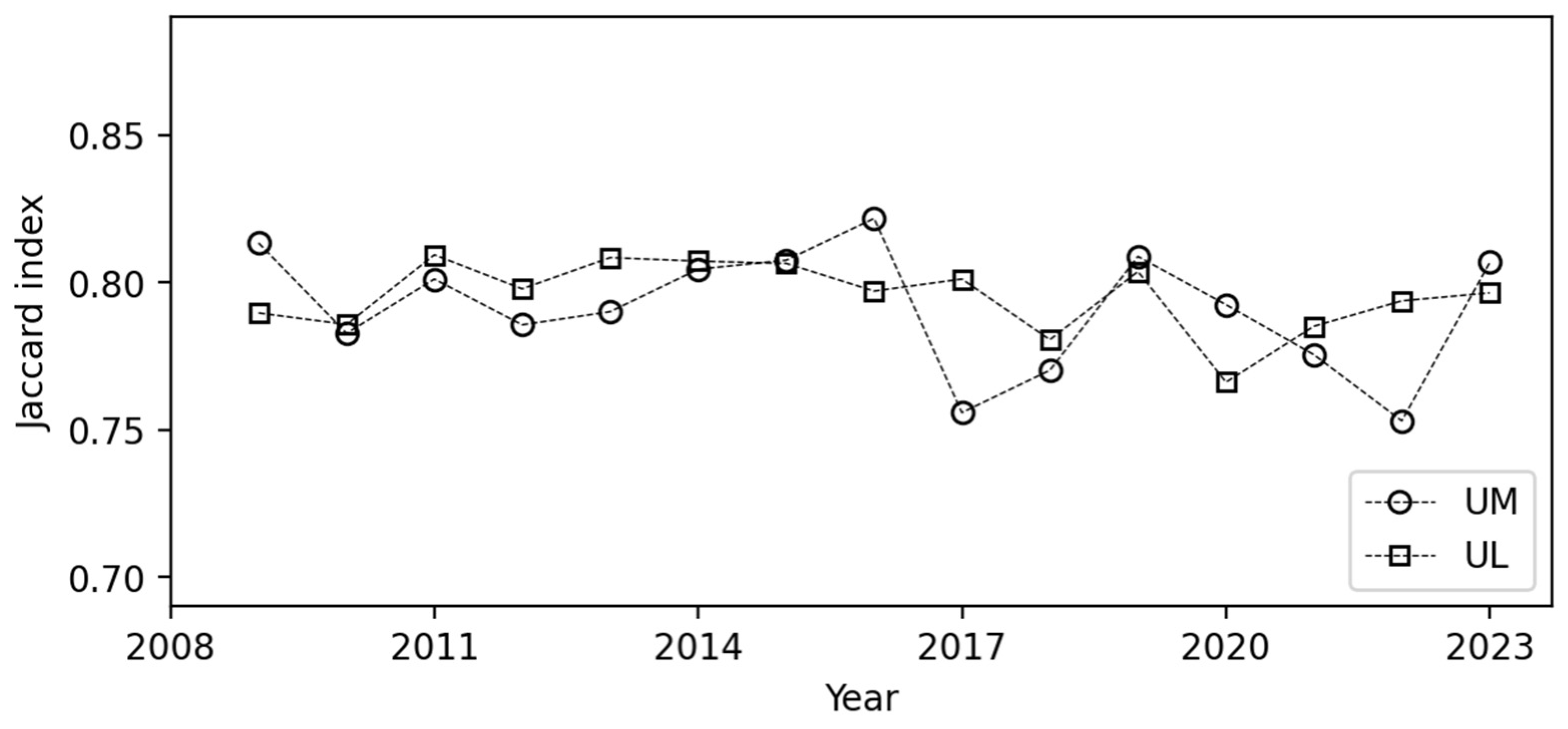 Publications 13 00028 g005