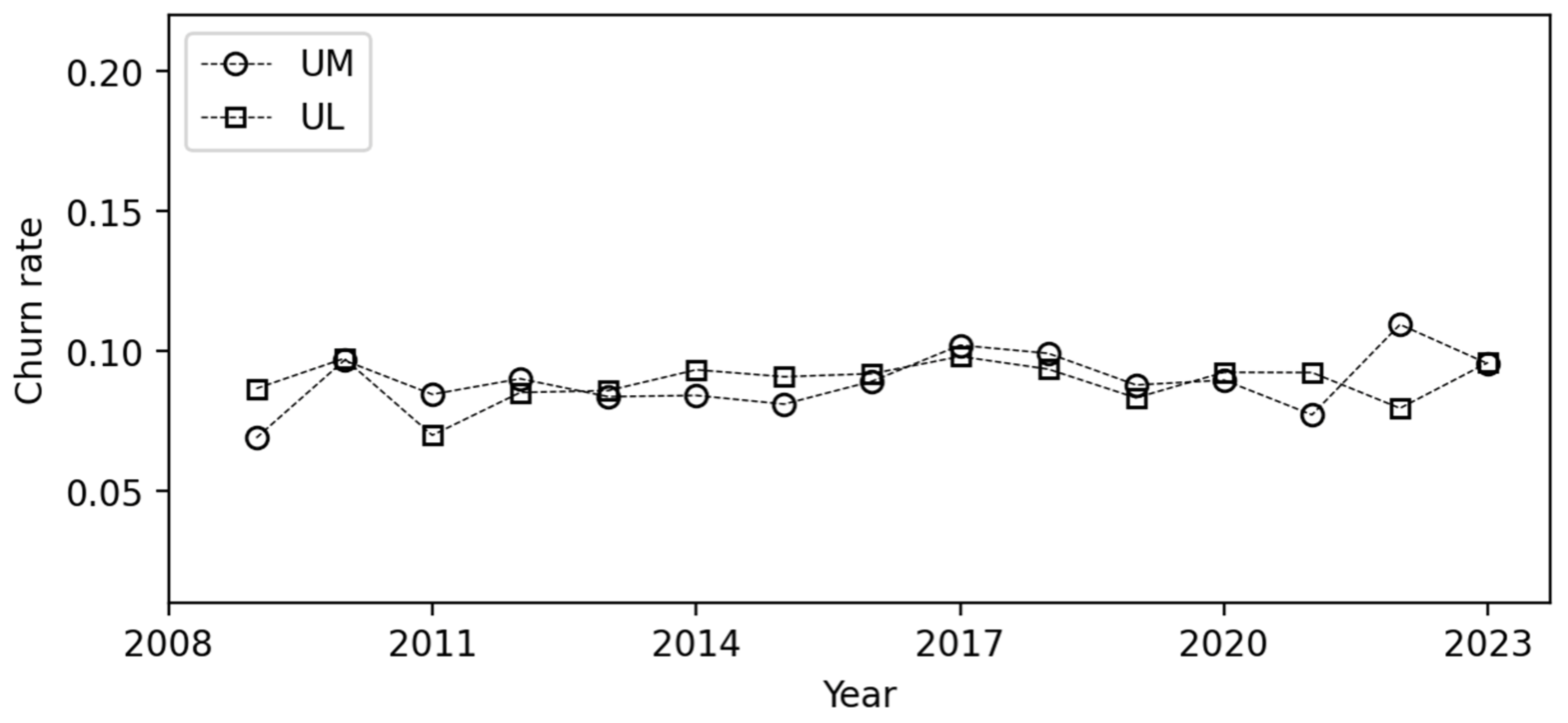 Publications 13 00028 g006