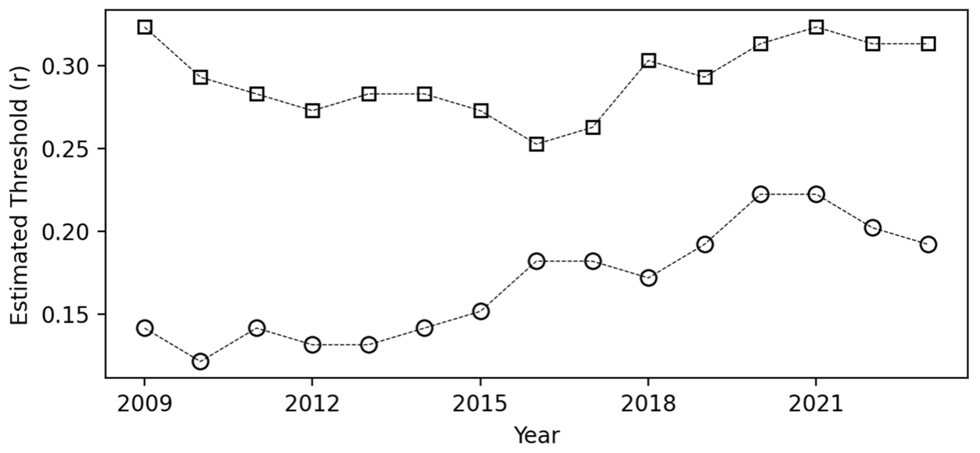 Publications 13 00028 g008
