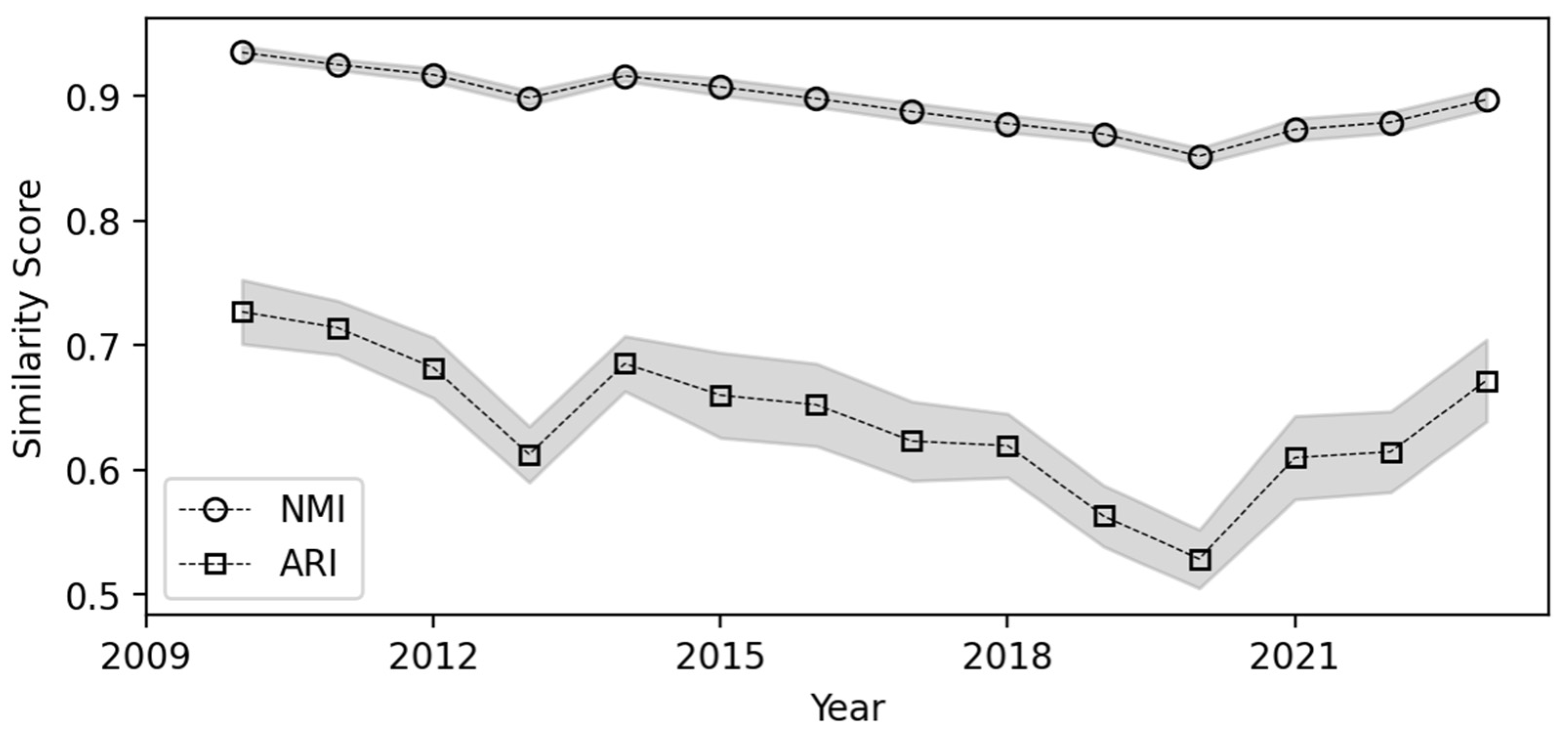 Publications 13 00028 g009