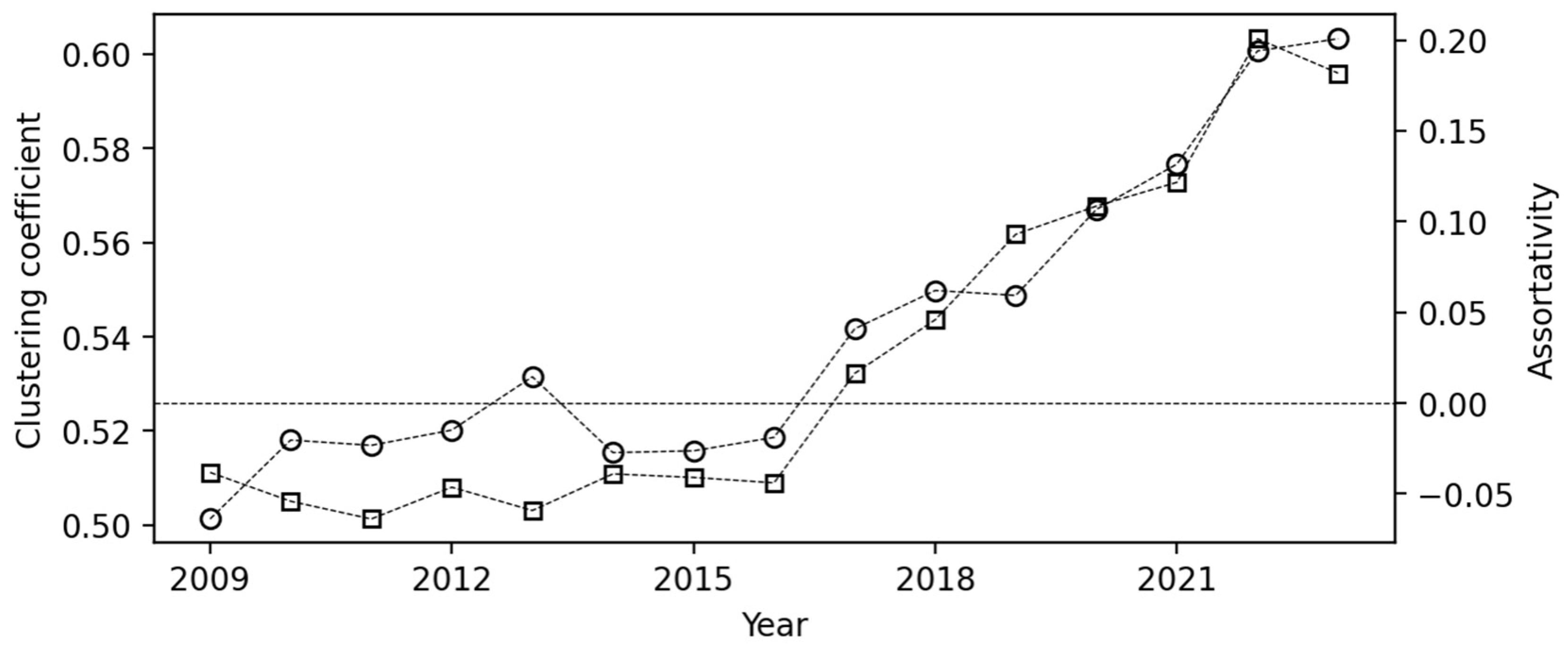 Publications 13 00028 g010