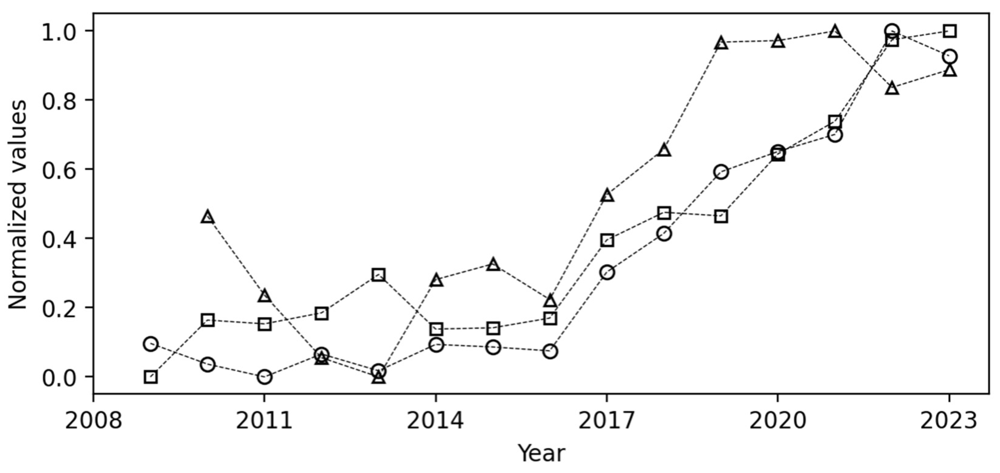 Publications 13 00028 g013