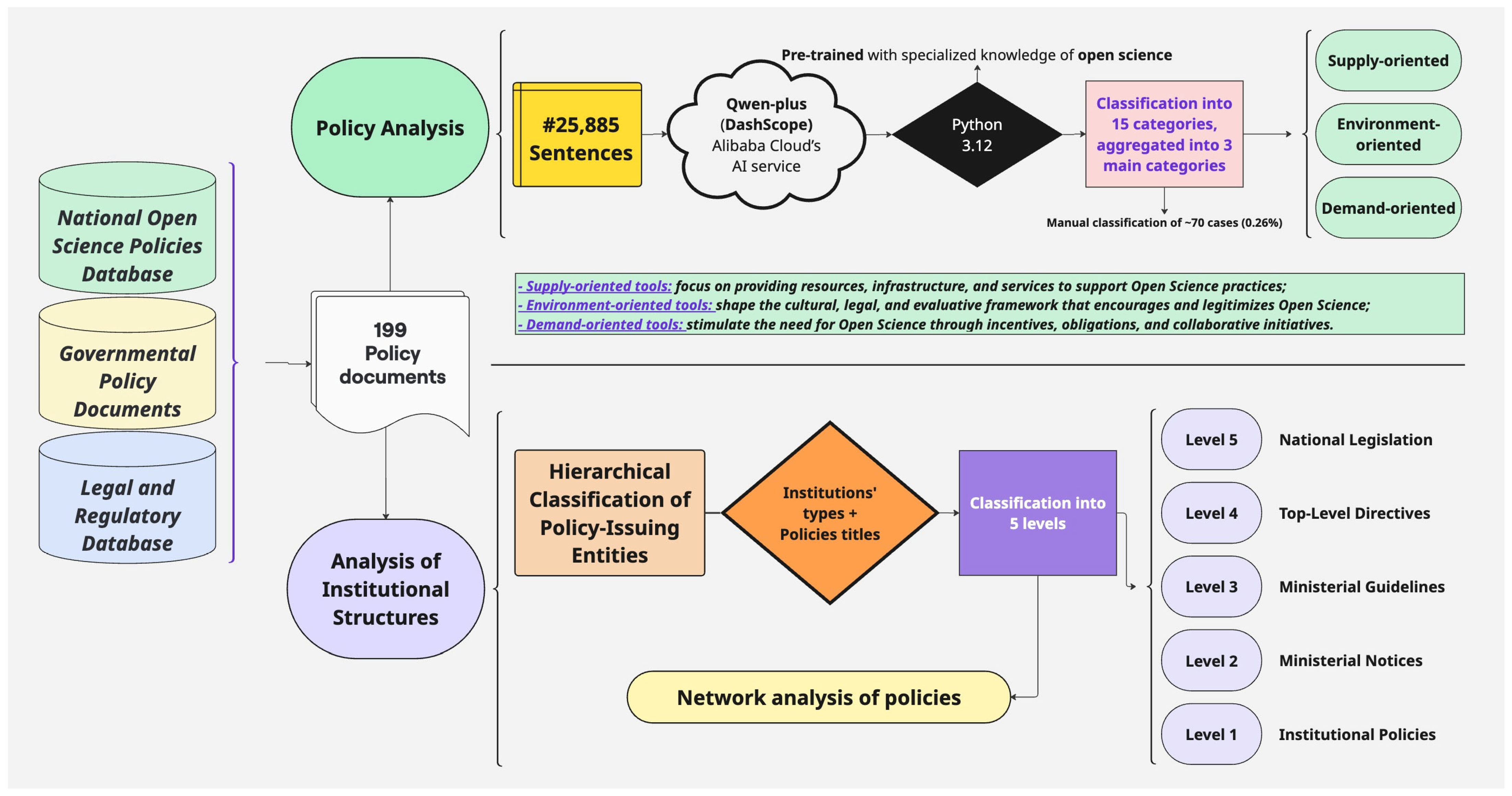 Publications 13 00030 g001