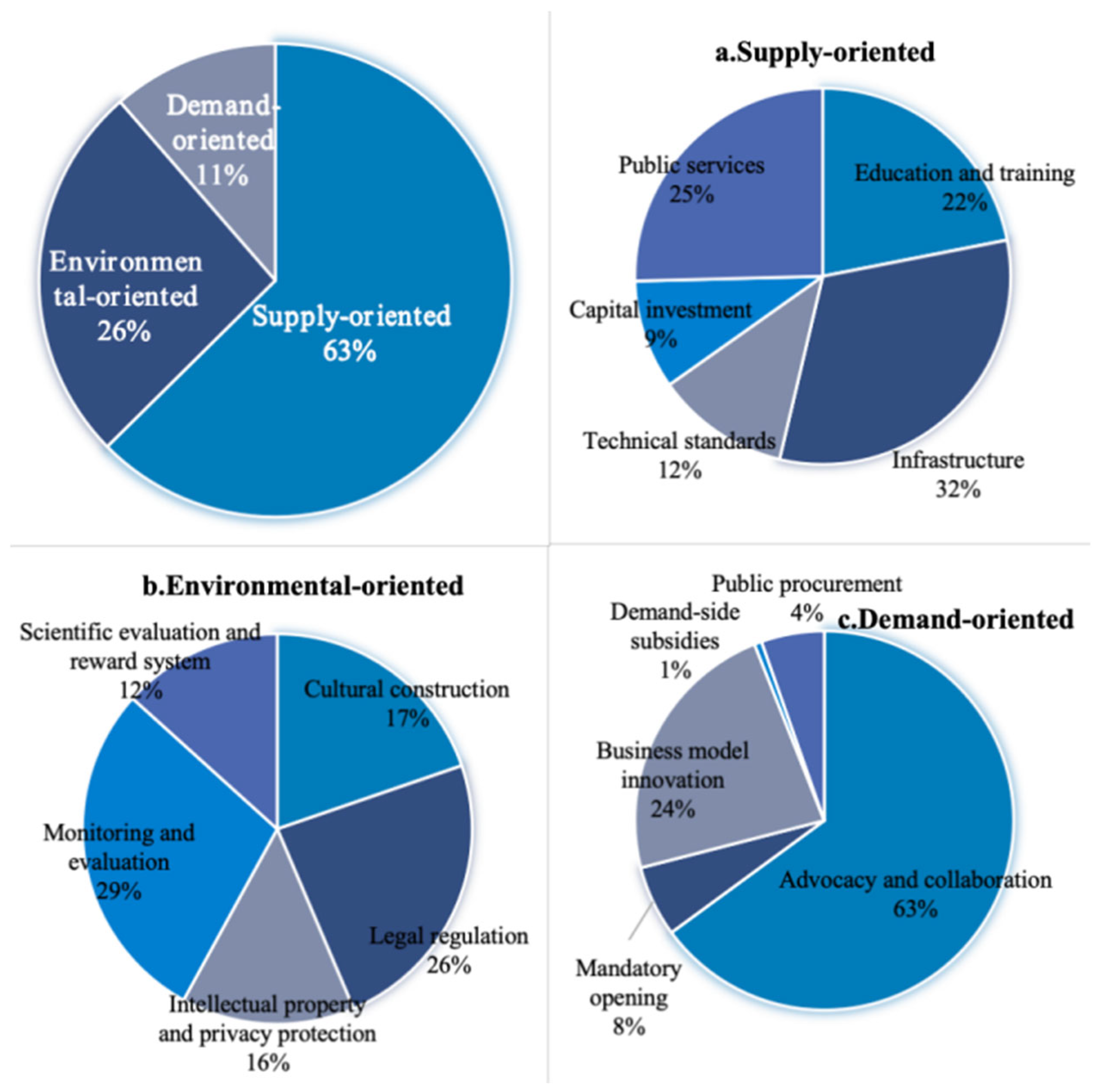Publications 13 00030 g003