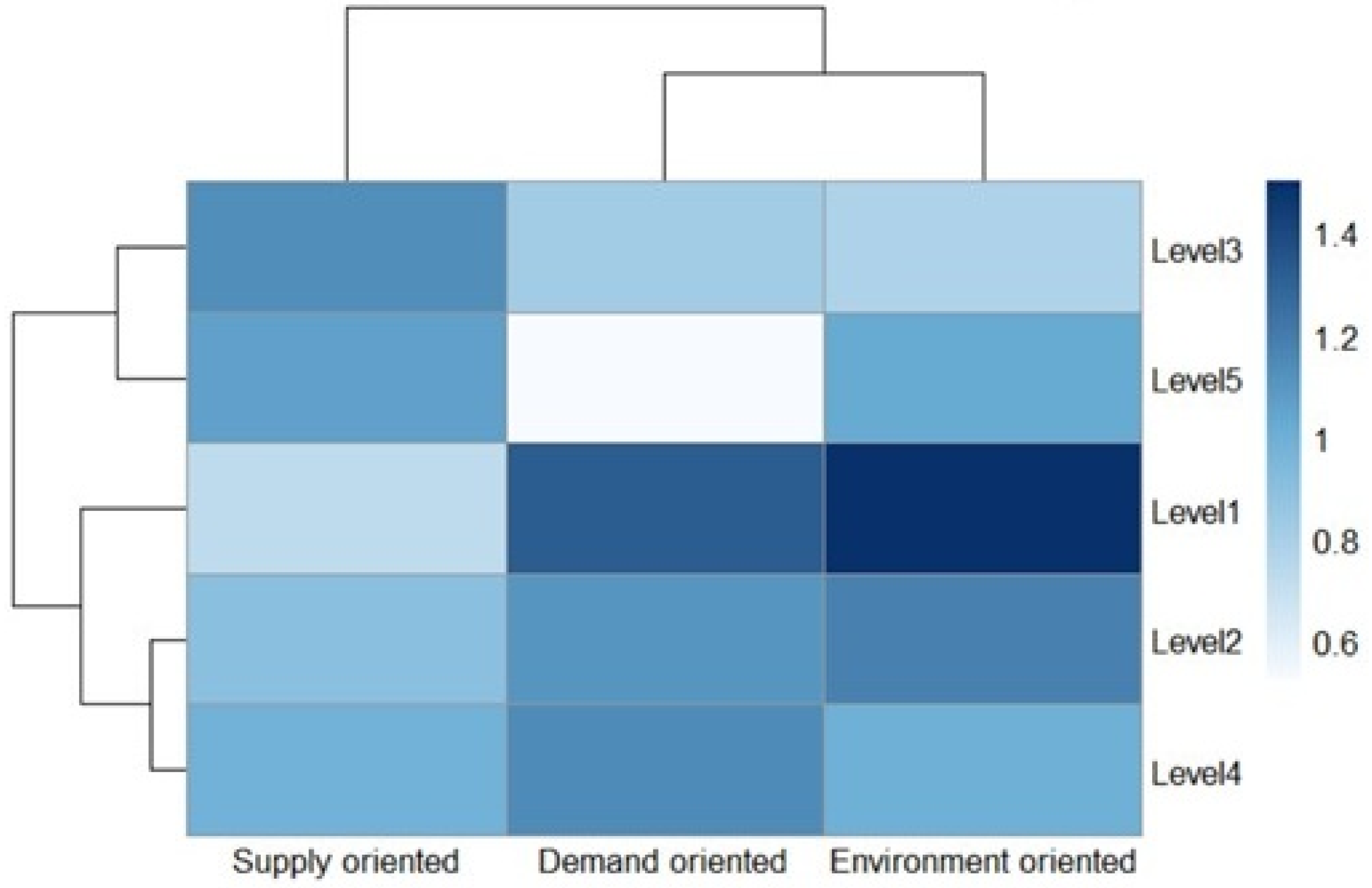 Publications 13 00030 g004