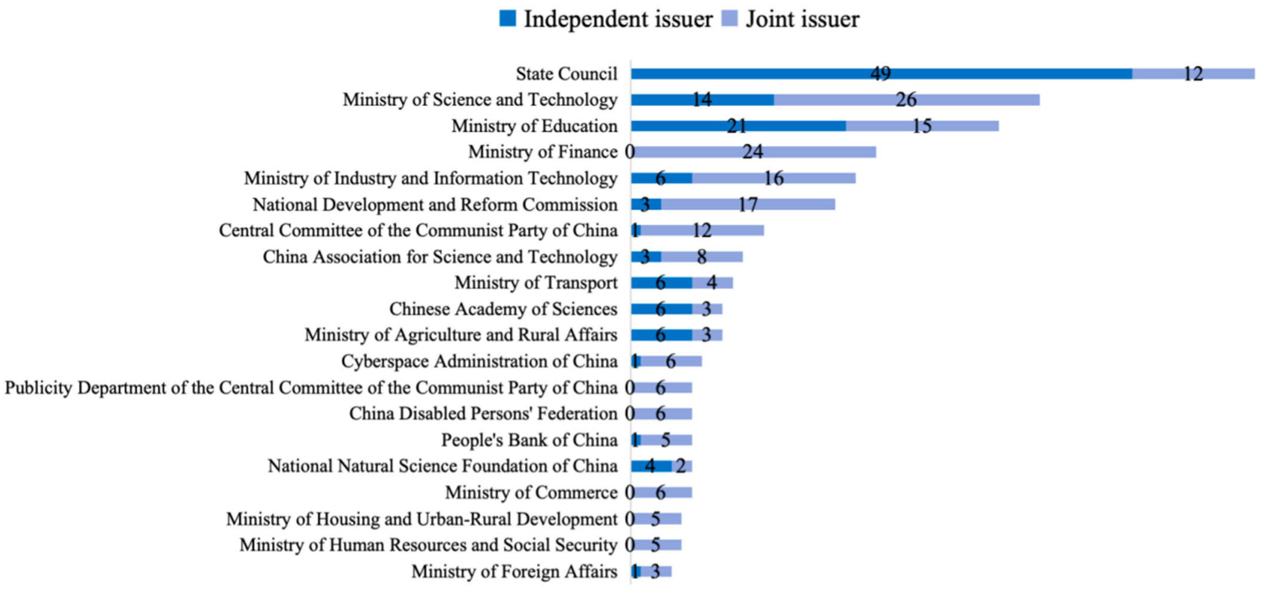 Publications 13 00030 g005
