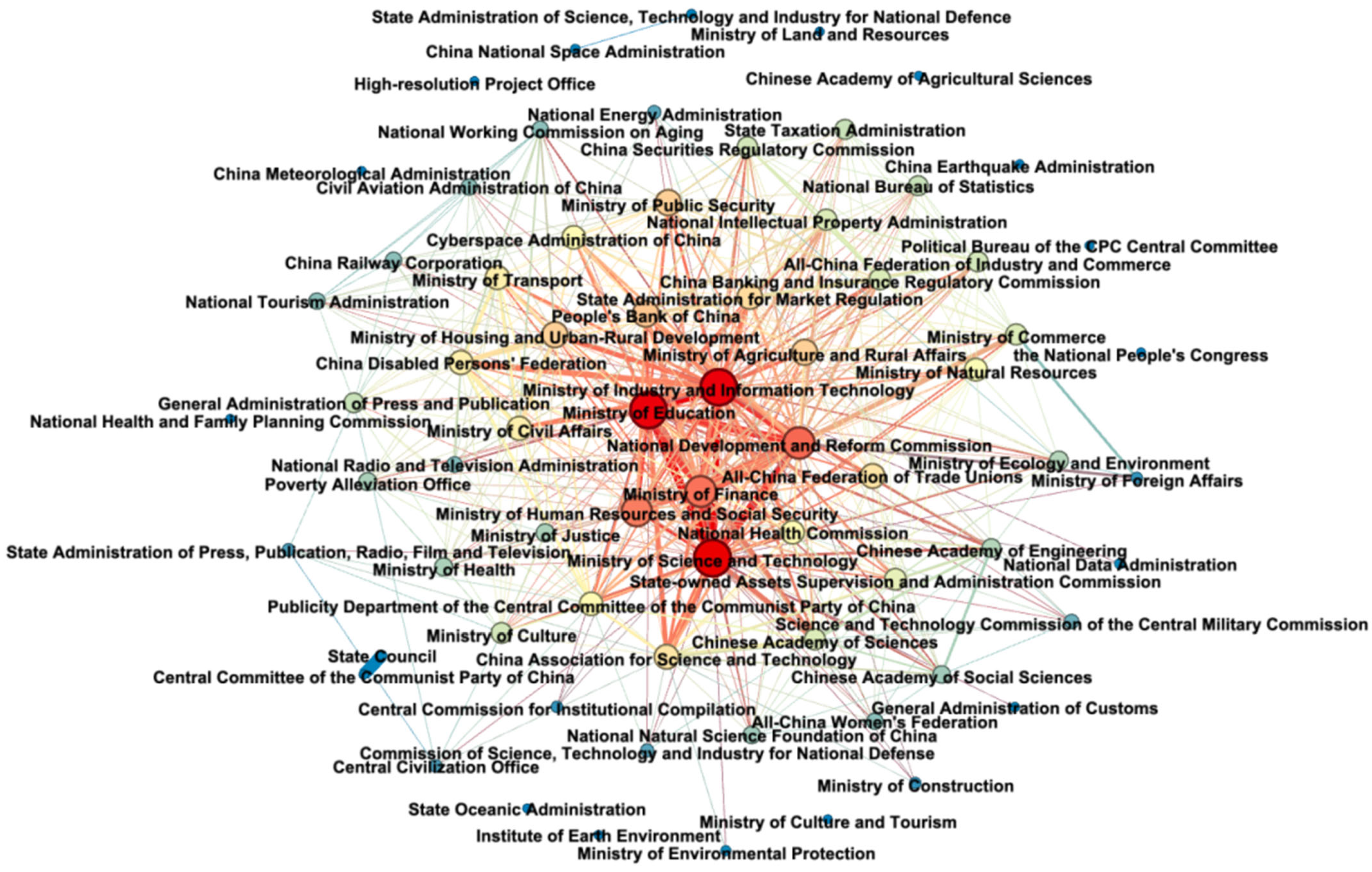 Publications 13 00030 g006