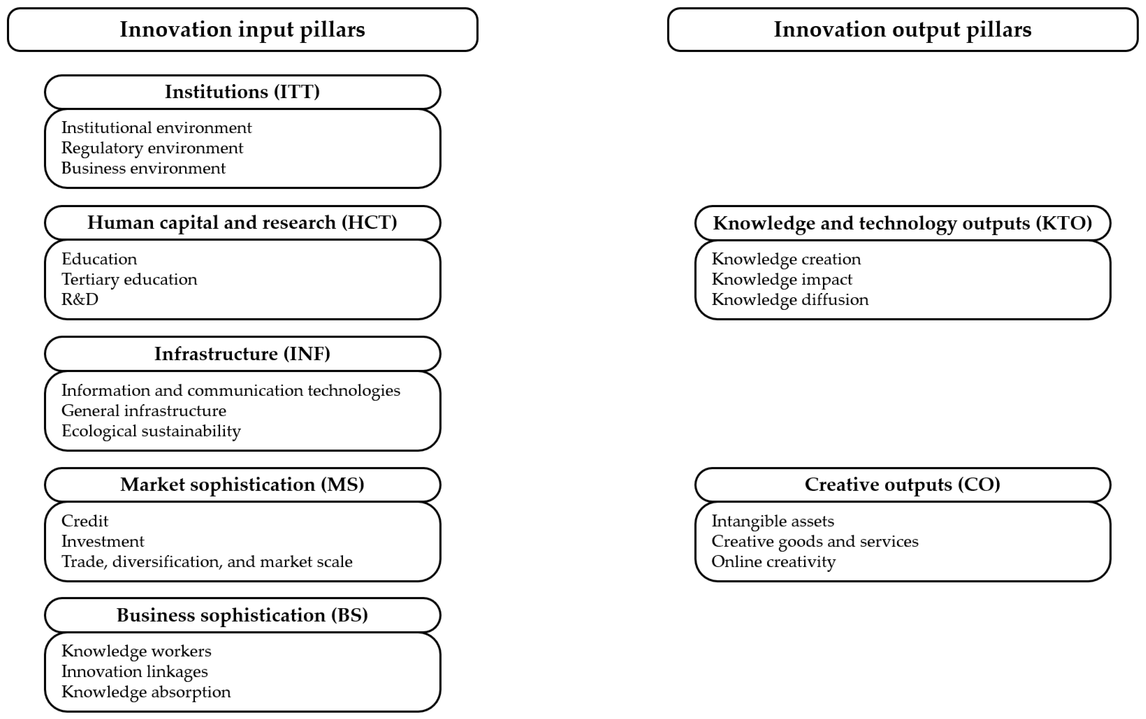 Publications 13 00031 g001