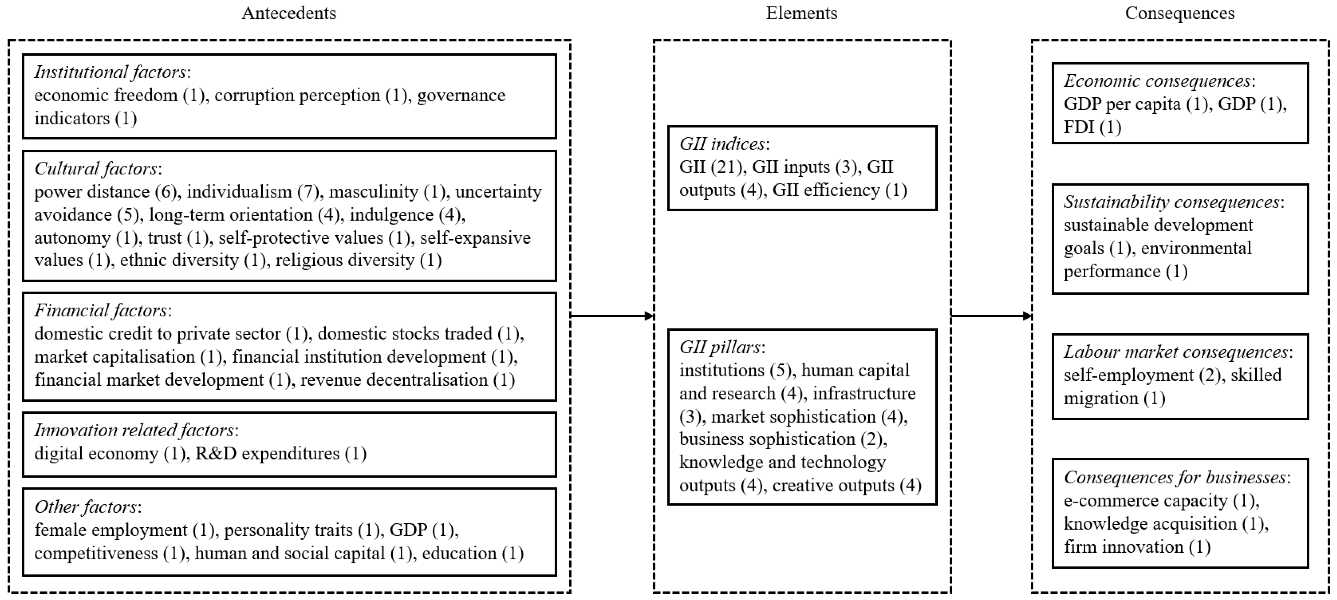 Publications 13 00031 g003