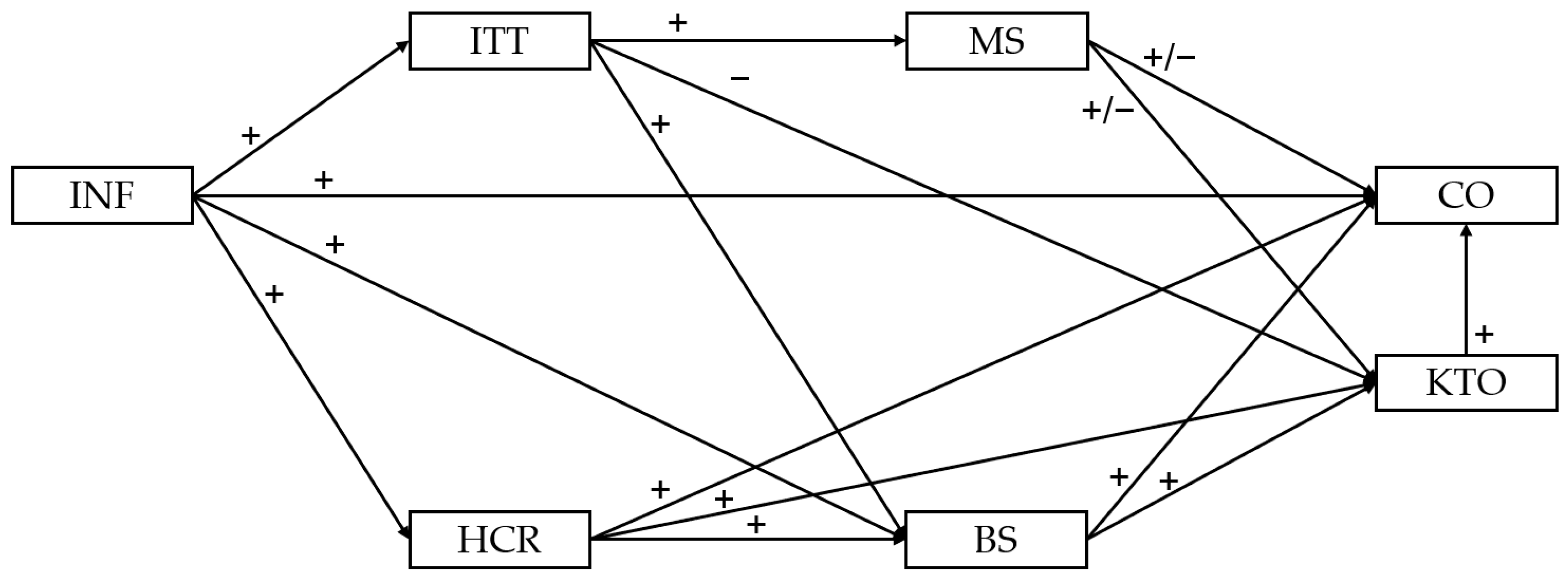 Publications 13 00031 g004