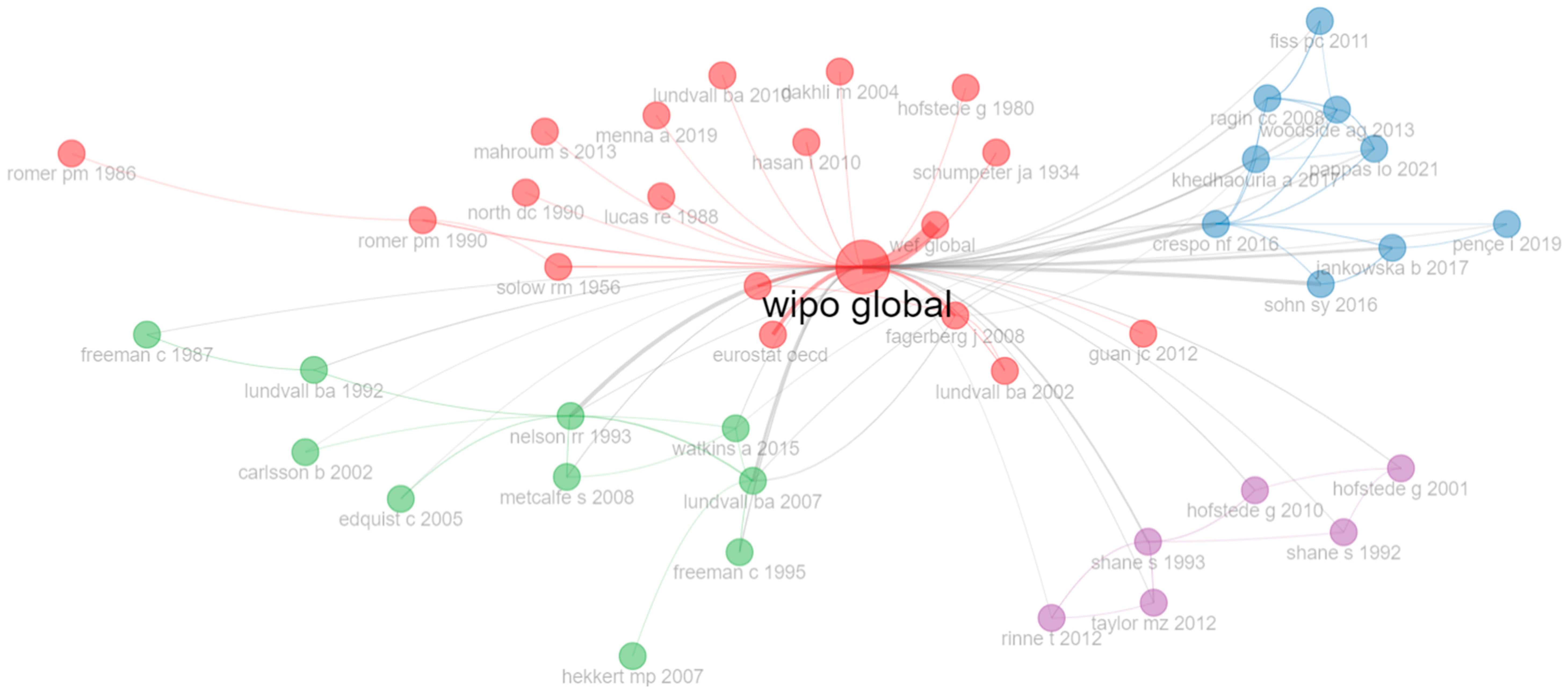 Publications 13 00031 g006