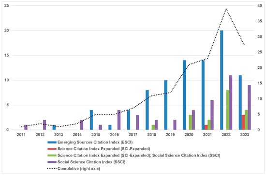 Publications 13 00031 g0a1