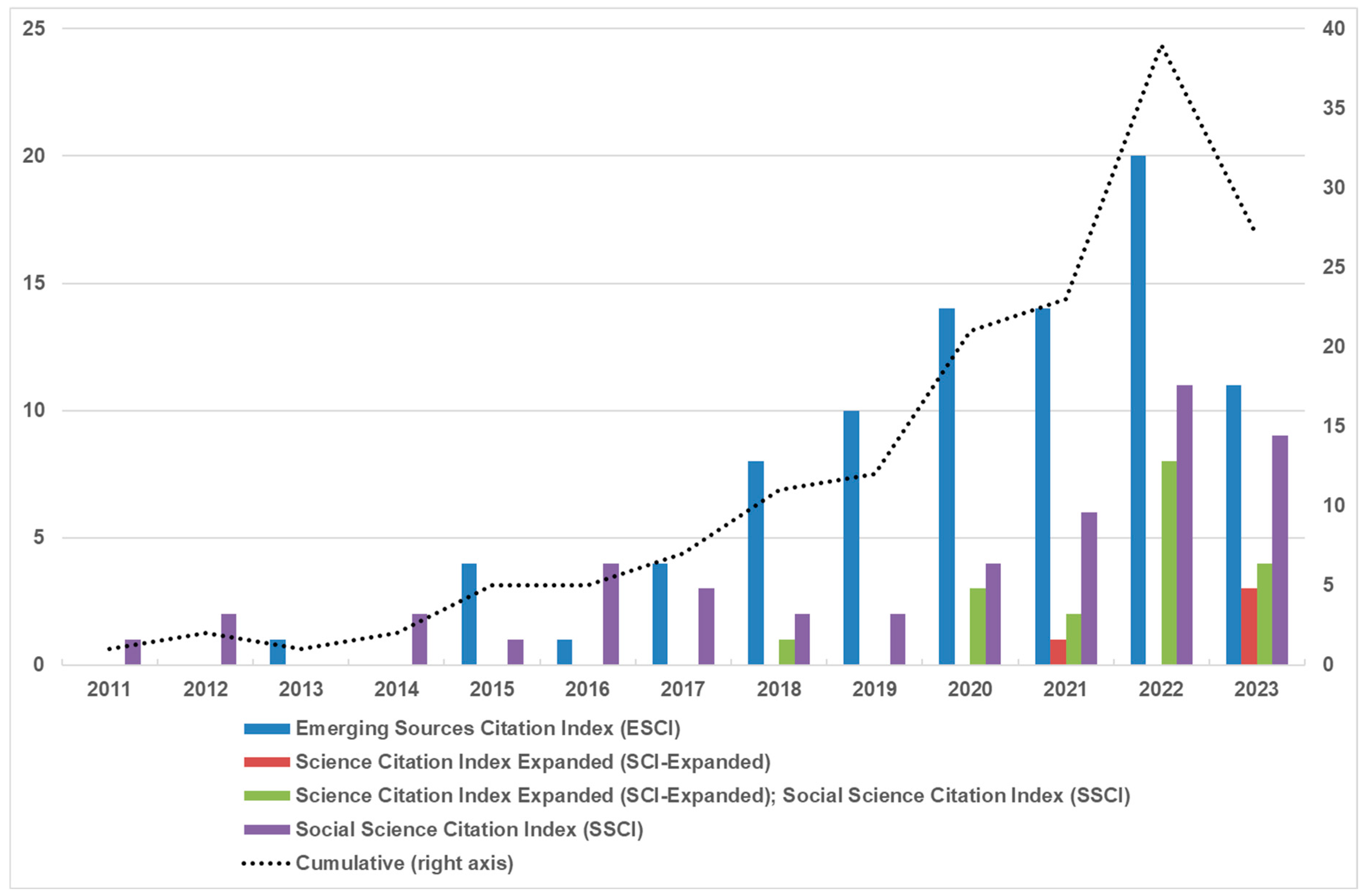 Publications 13 00031 g0a1