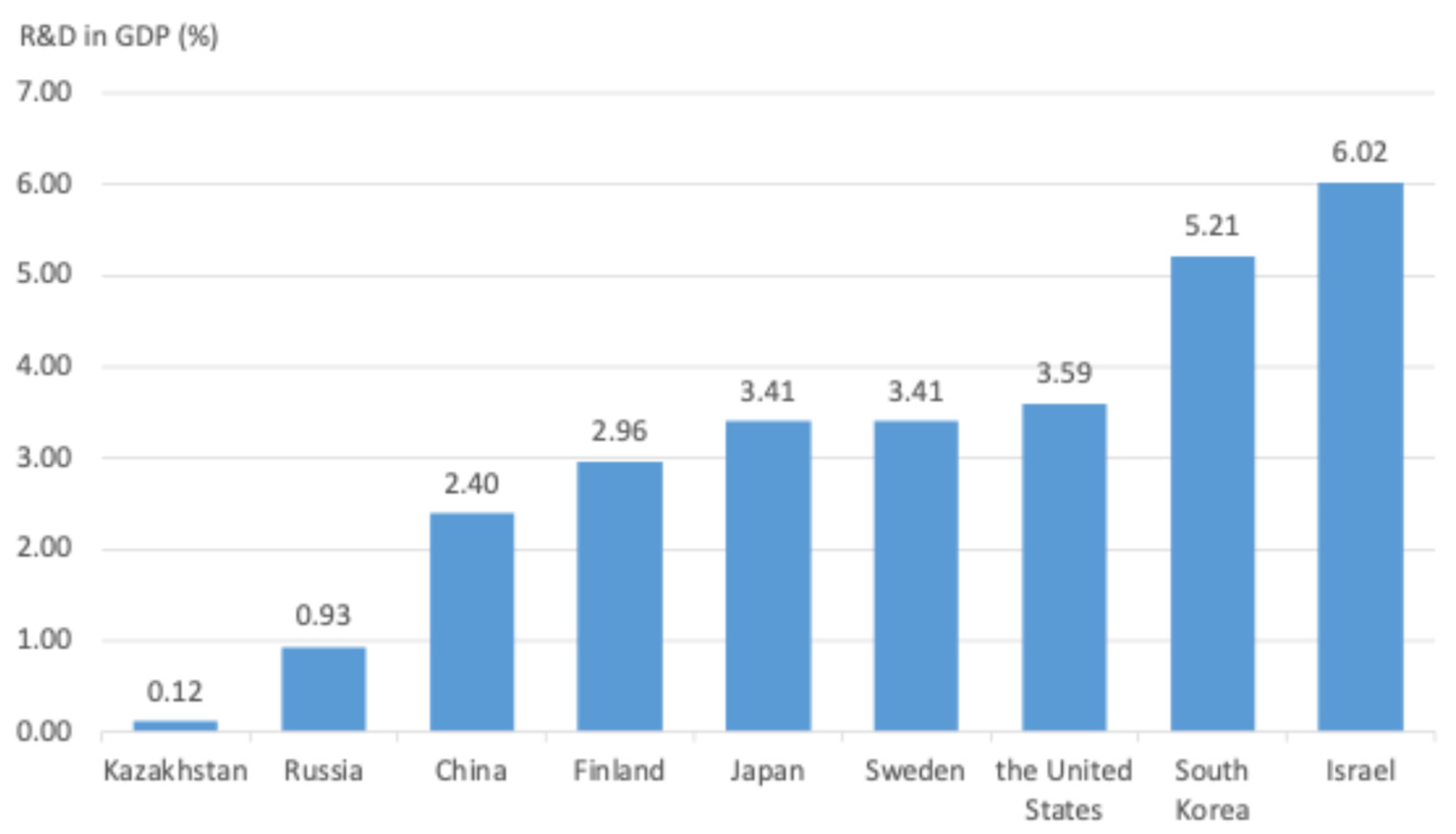 Publications 13 00035 g002