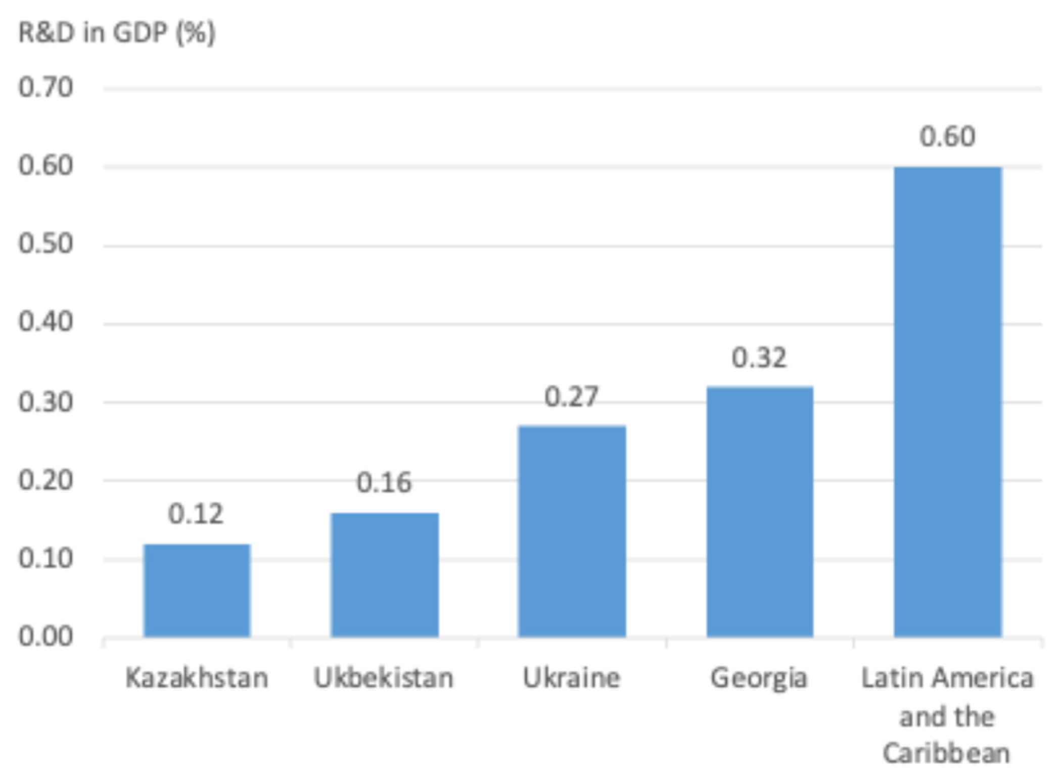 Publications 13 00035 g003