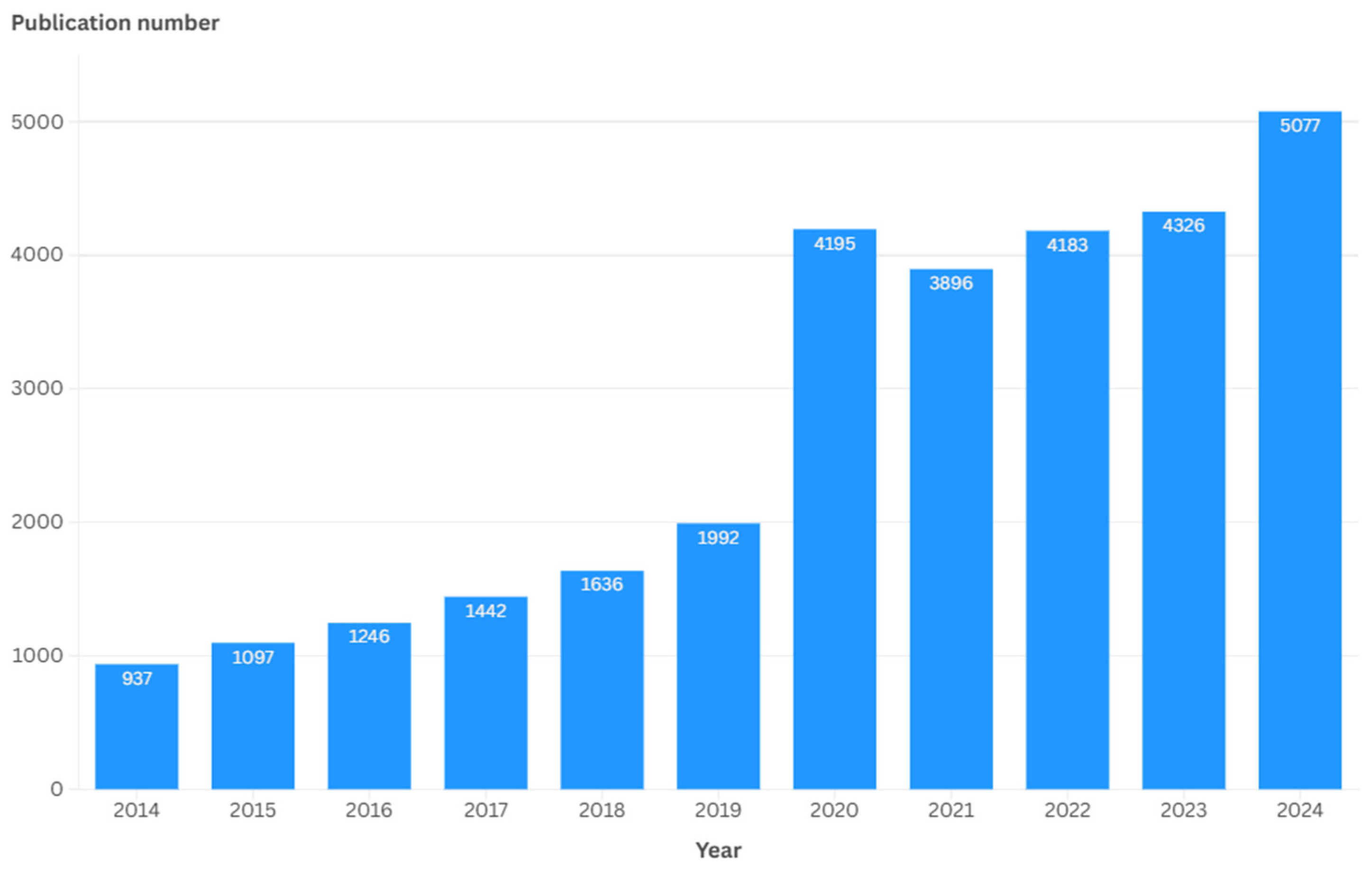 Publications 13 00035 g004