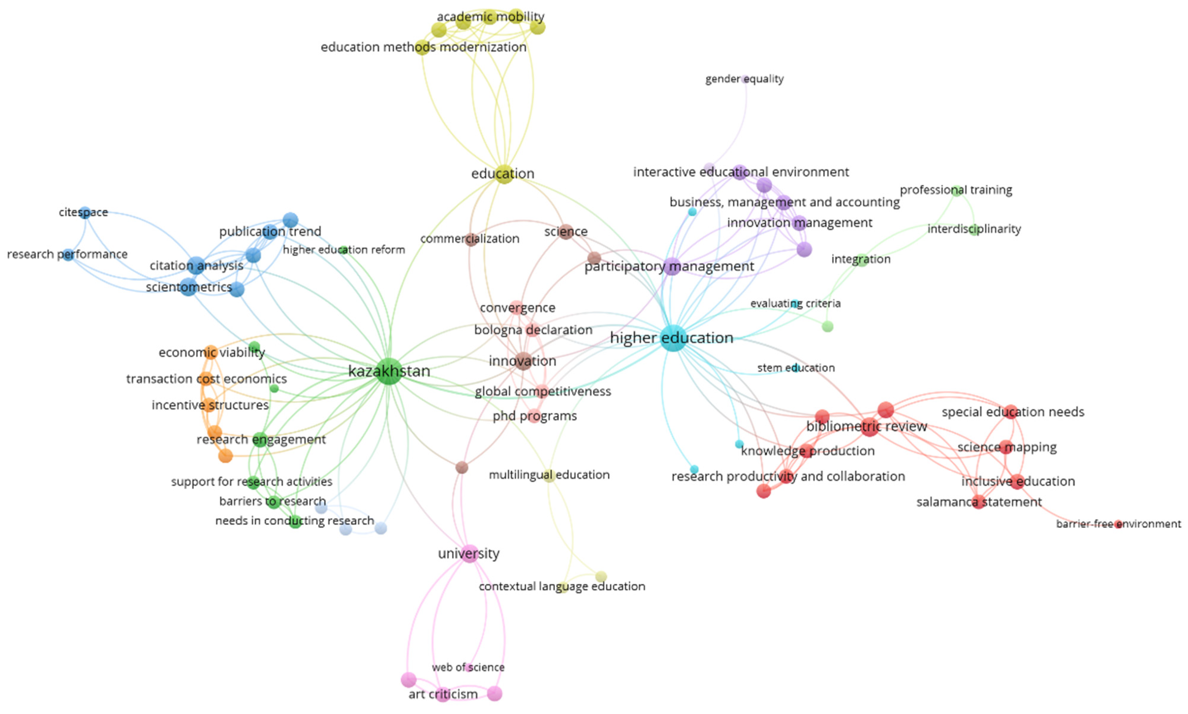 Publications 13 00035 g007